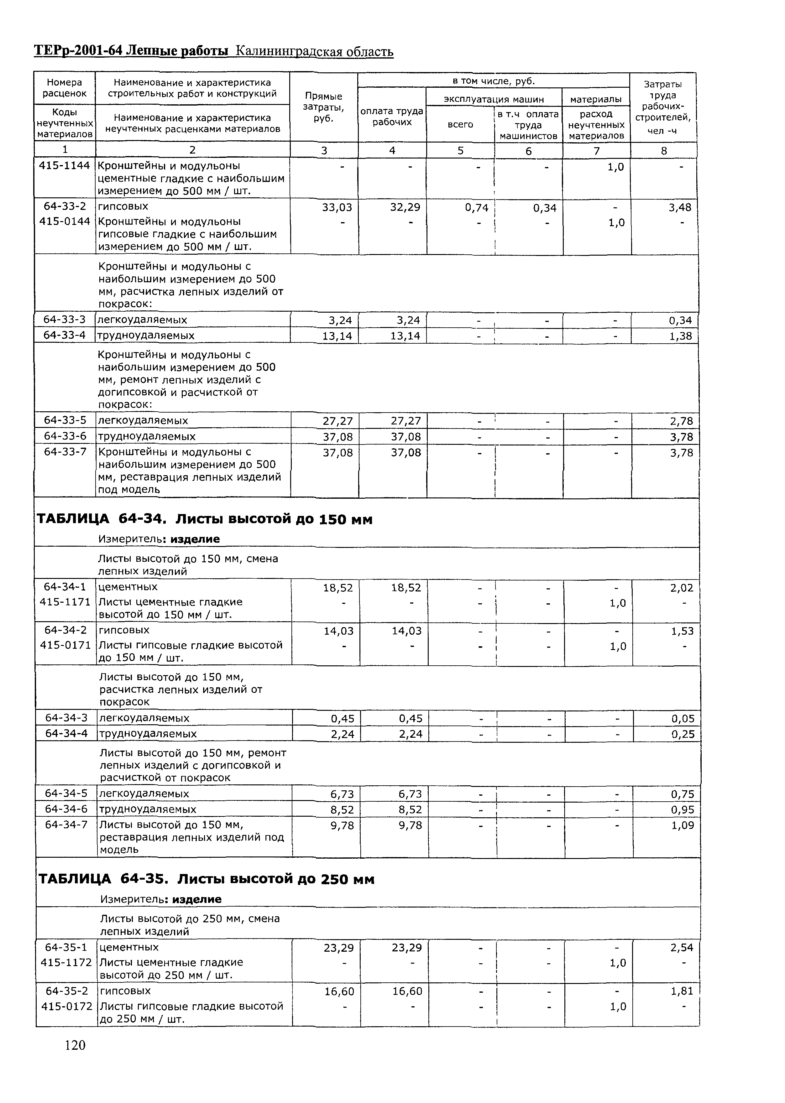 ТЕРр Калининградская область 2001-64