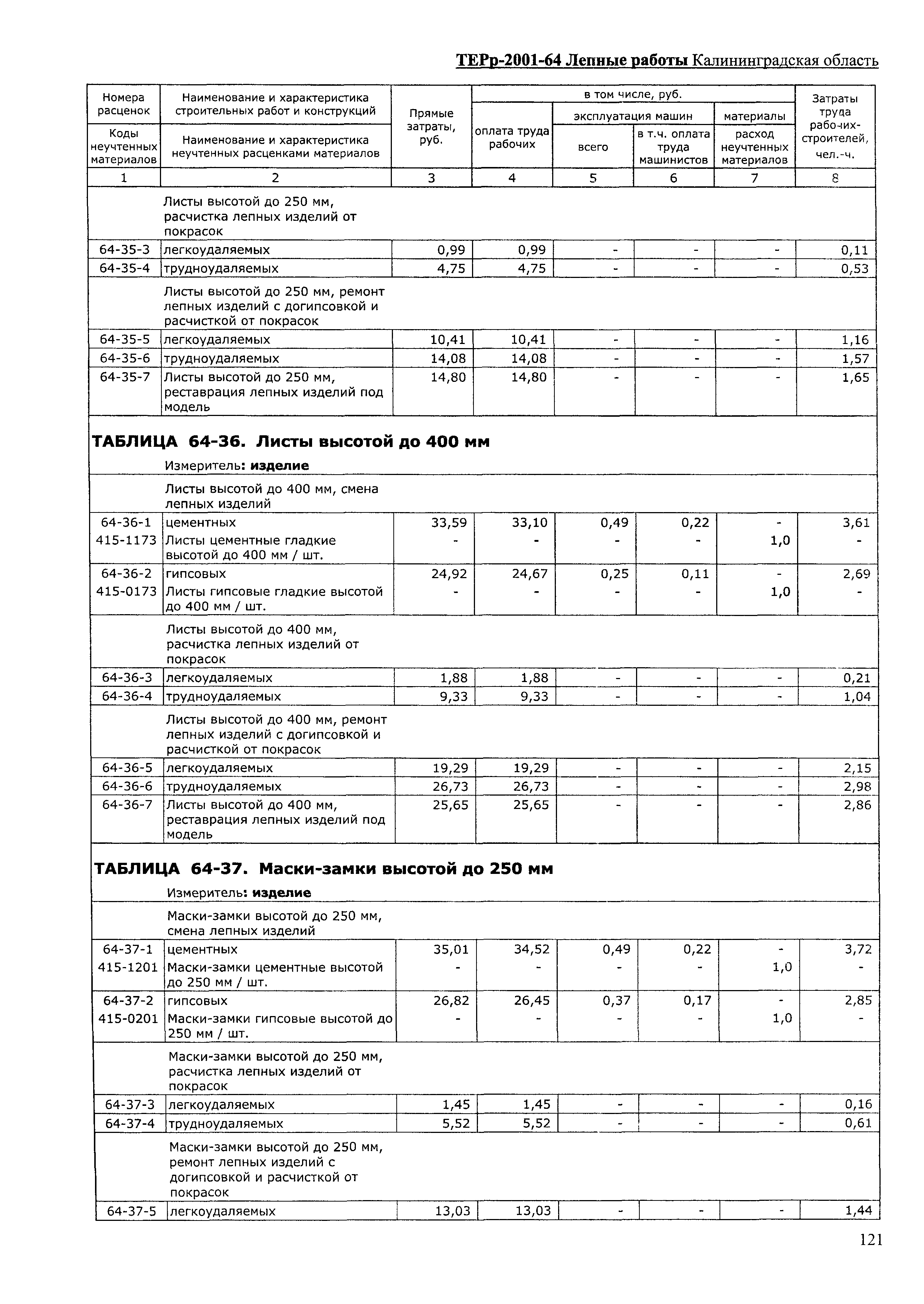 ТЕРр Калининградская область 2001-64