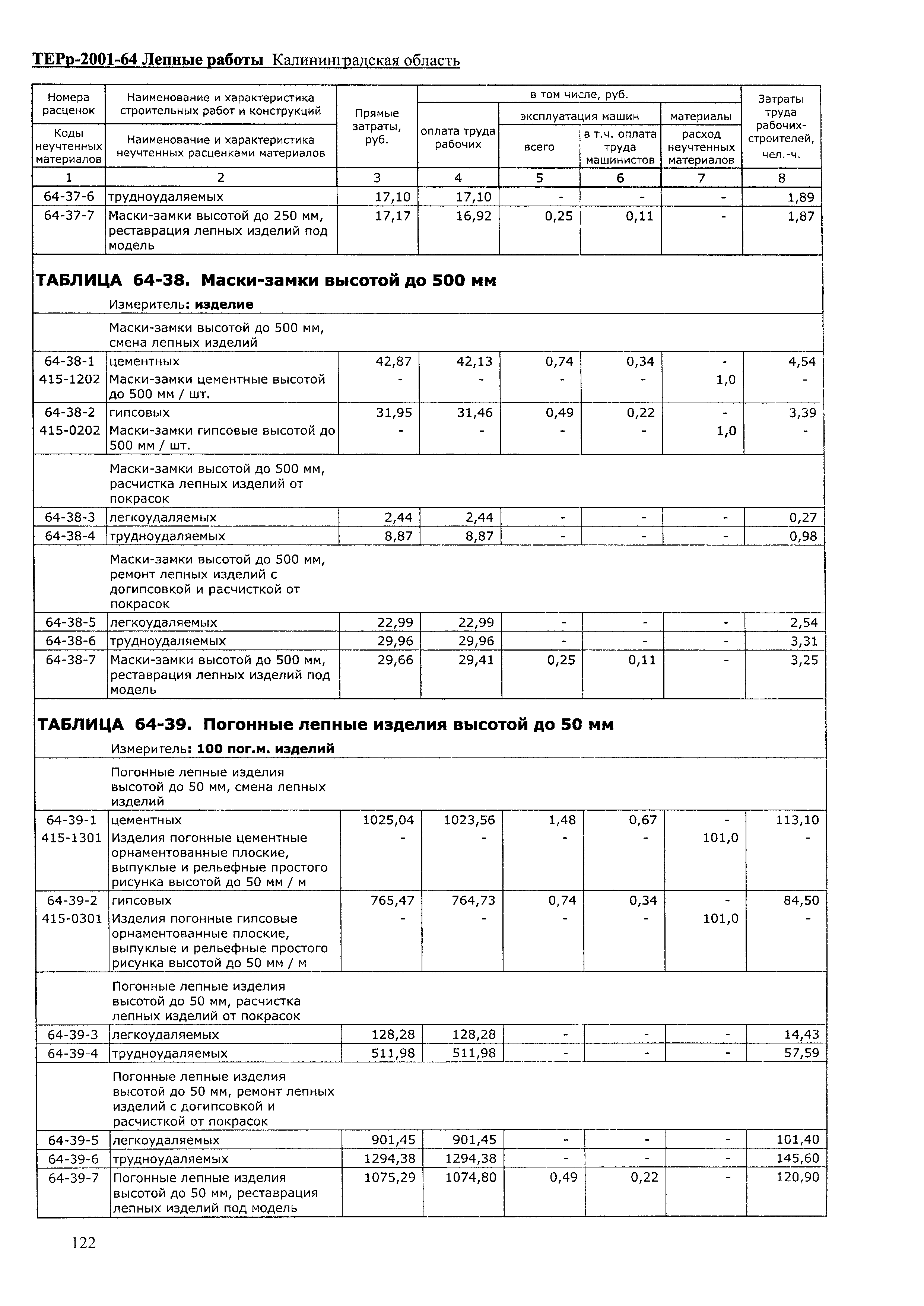 ТЕРр Калининградская область 2001-64