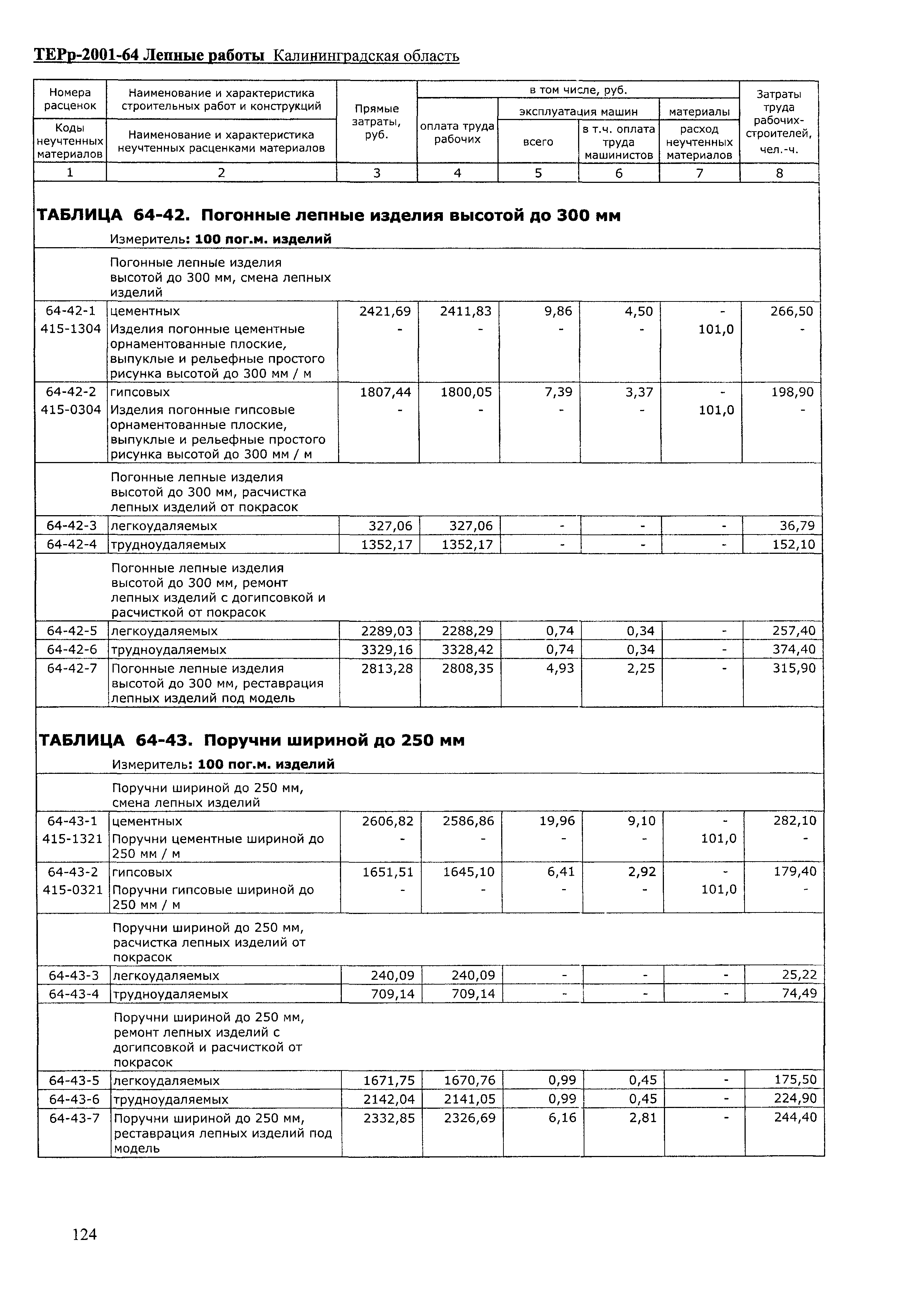 ТЕРр Калининградская область 2001-64