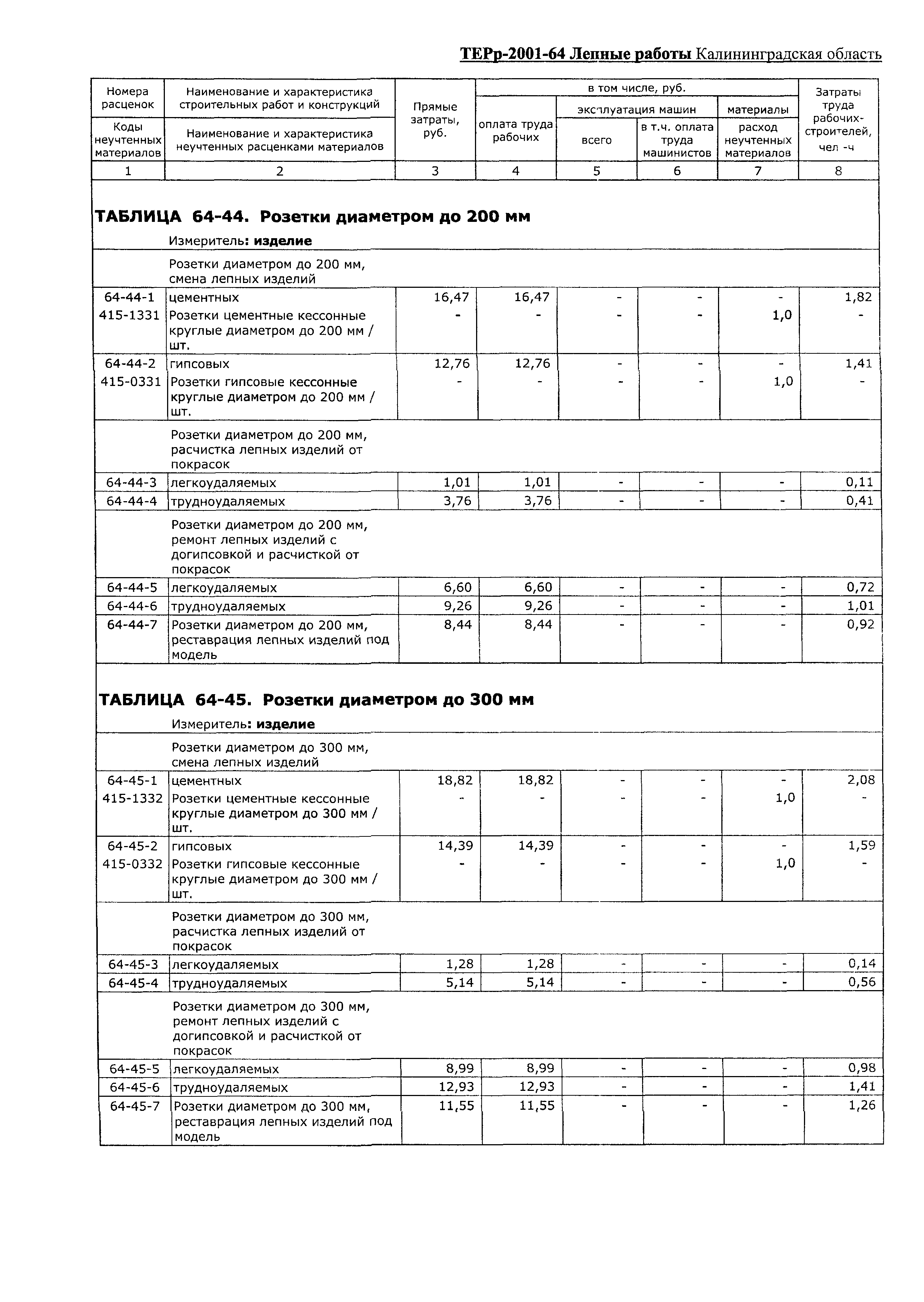 ТЕРр Калининградская область 2001-64