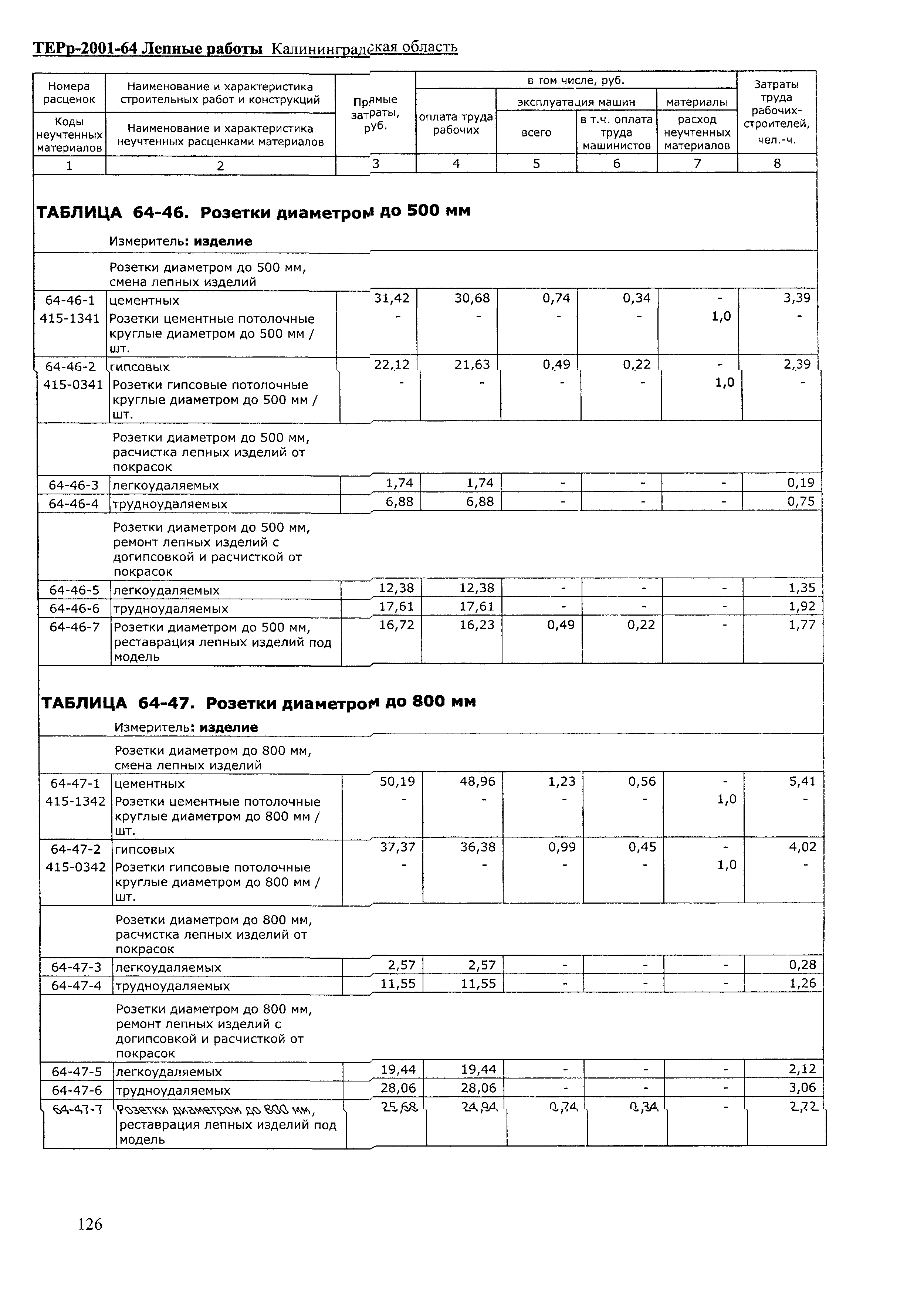 ТЕРр Калининградская область 2001-64