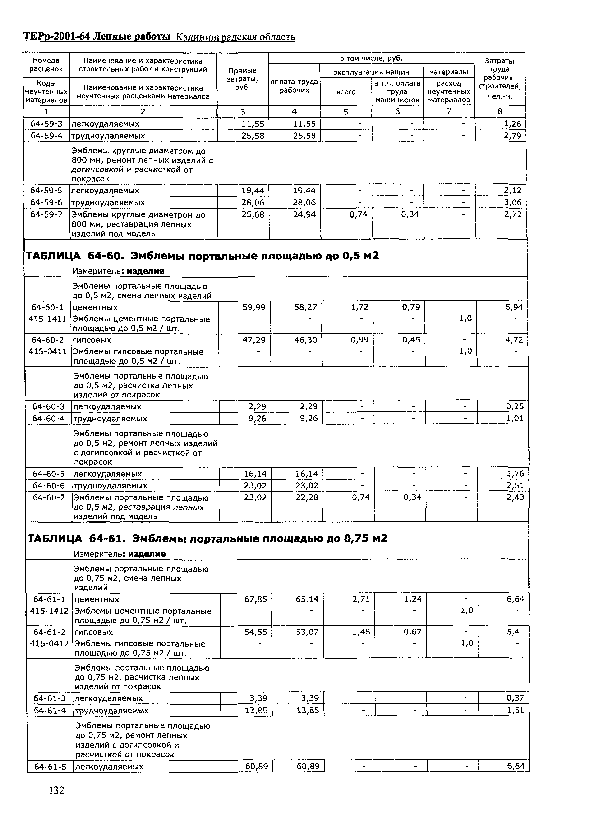 ТЕРр Калининградская область 2001-64