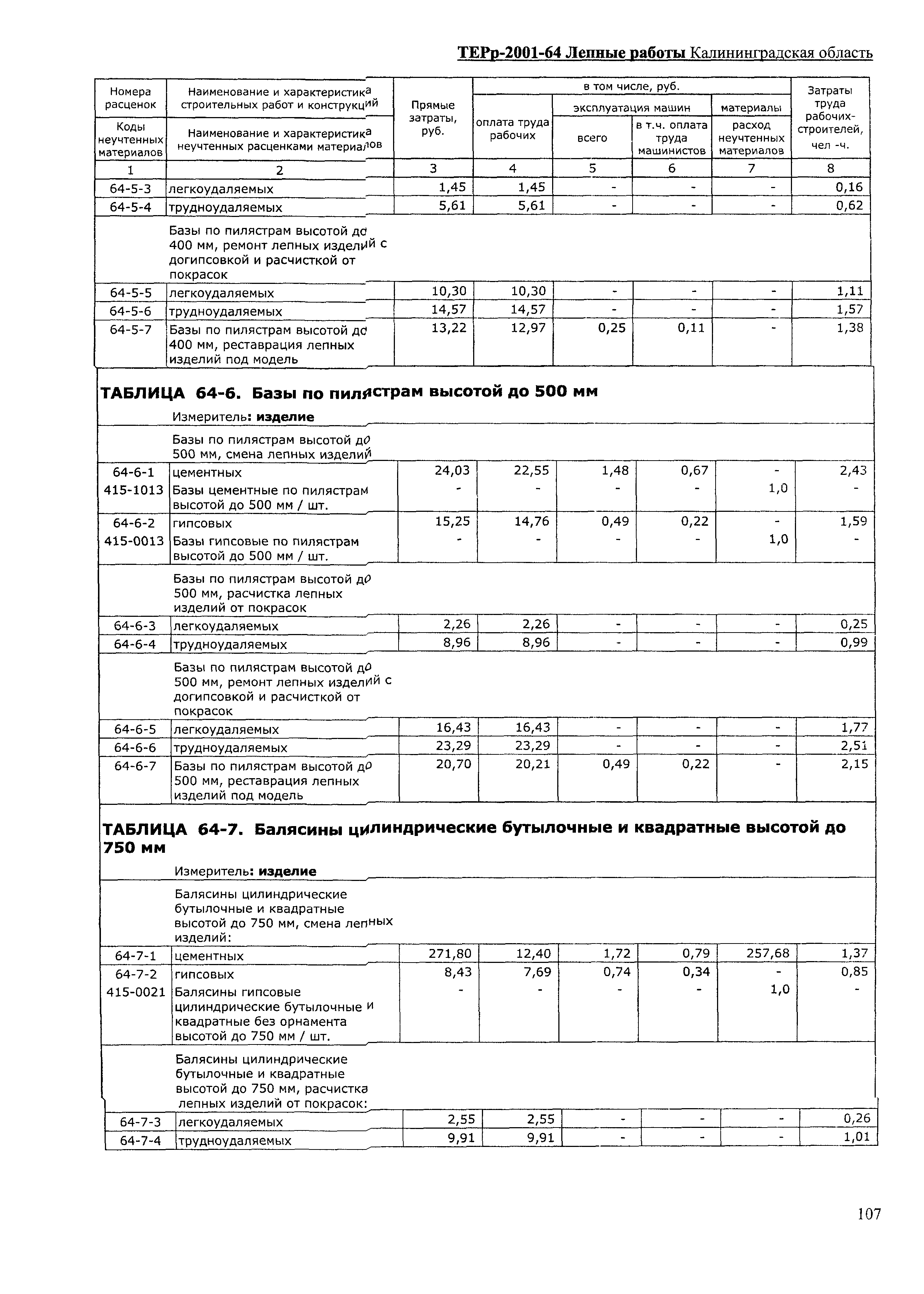 ТЕРр Калининградская область 2001-64