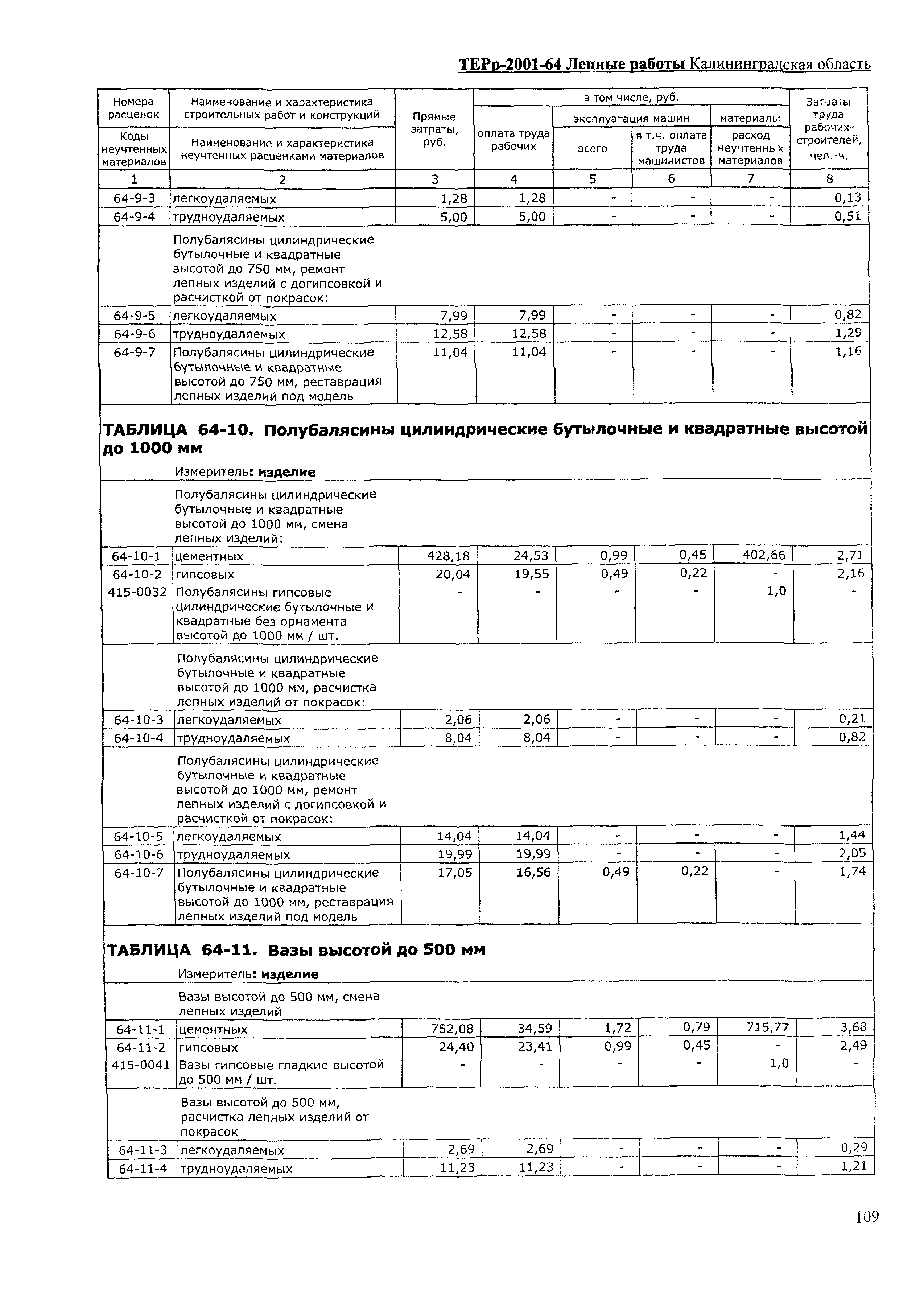 ТЕРр Калининградская область 2001-64