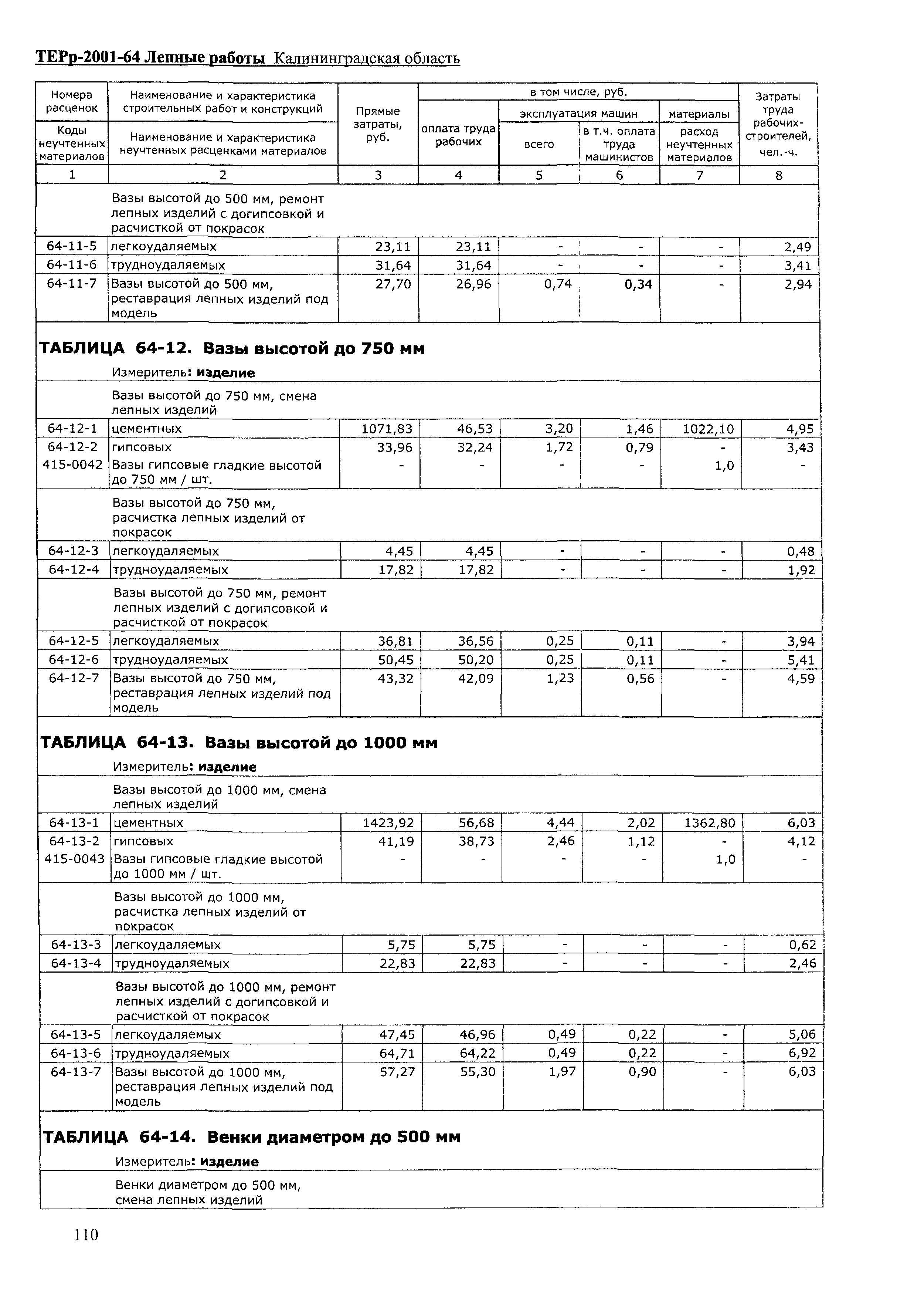 ТЕРр Калининградская область 2001-64