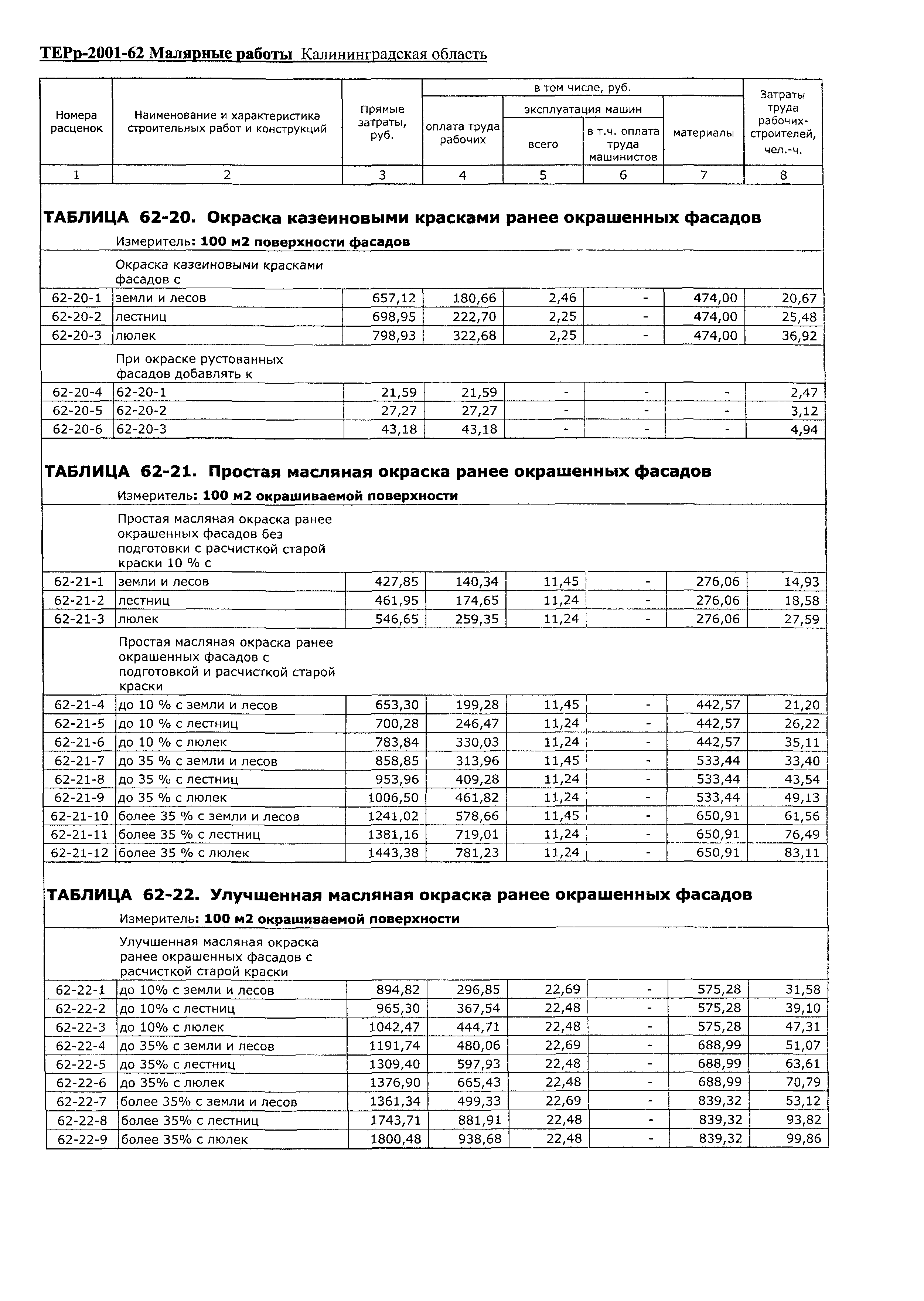 ТЕРр Калининградская область 2001-62