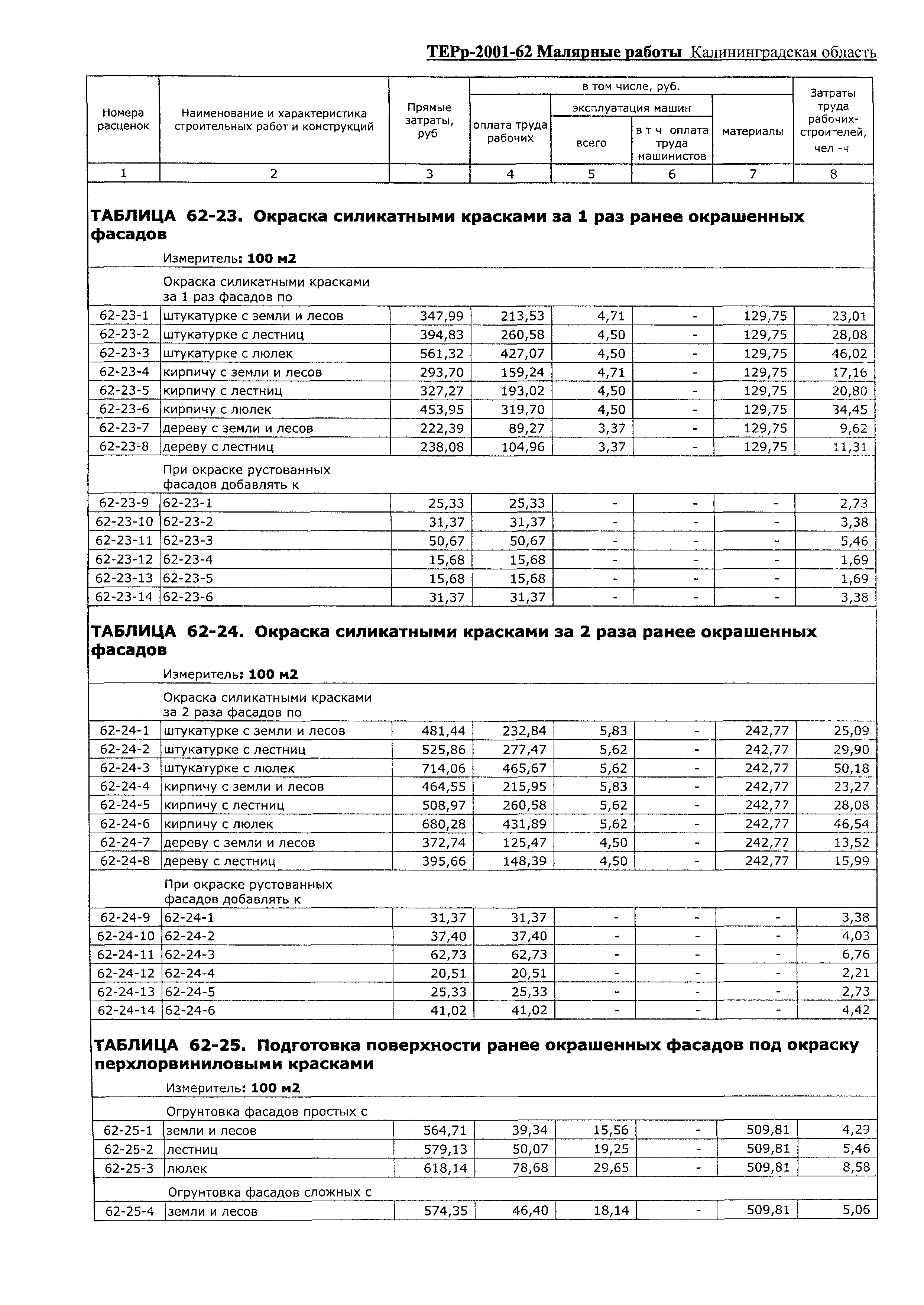 ТЕРр Калининградская область 2001-62