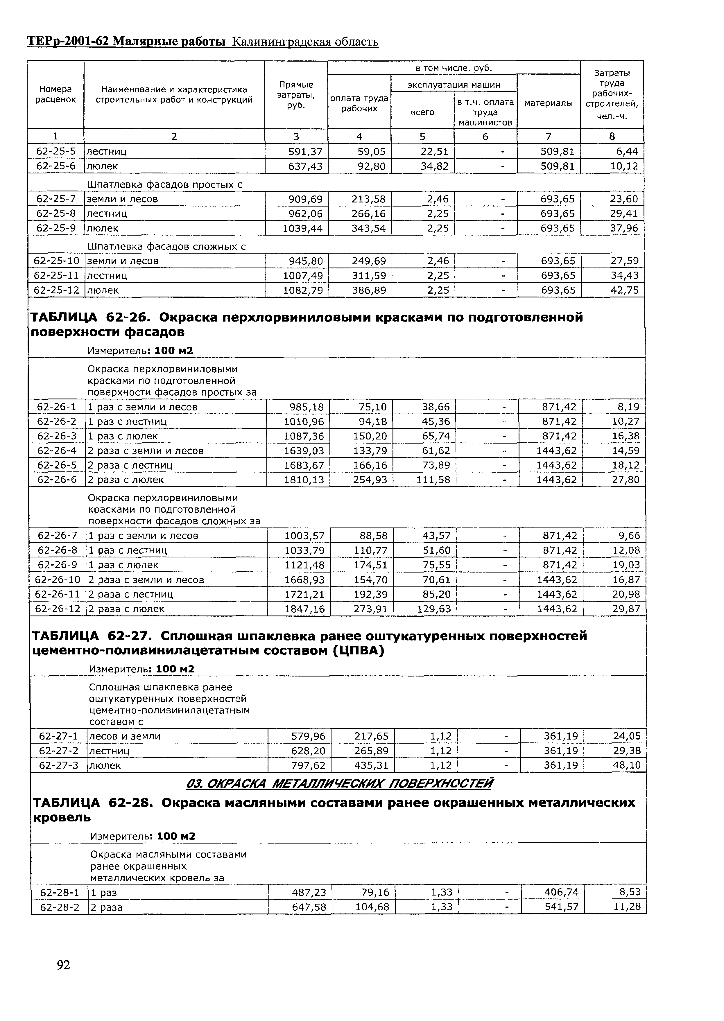 ТЕРр Калининградская область 2001-62