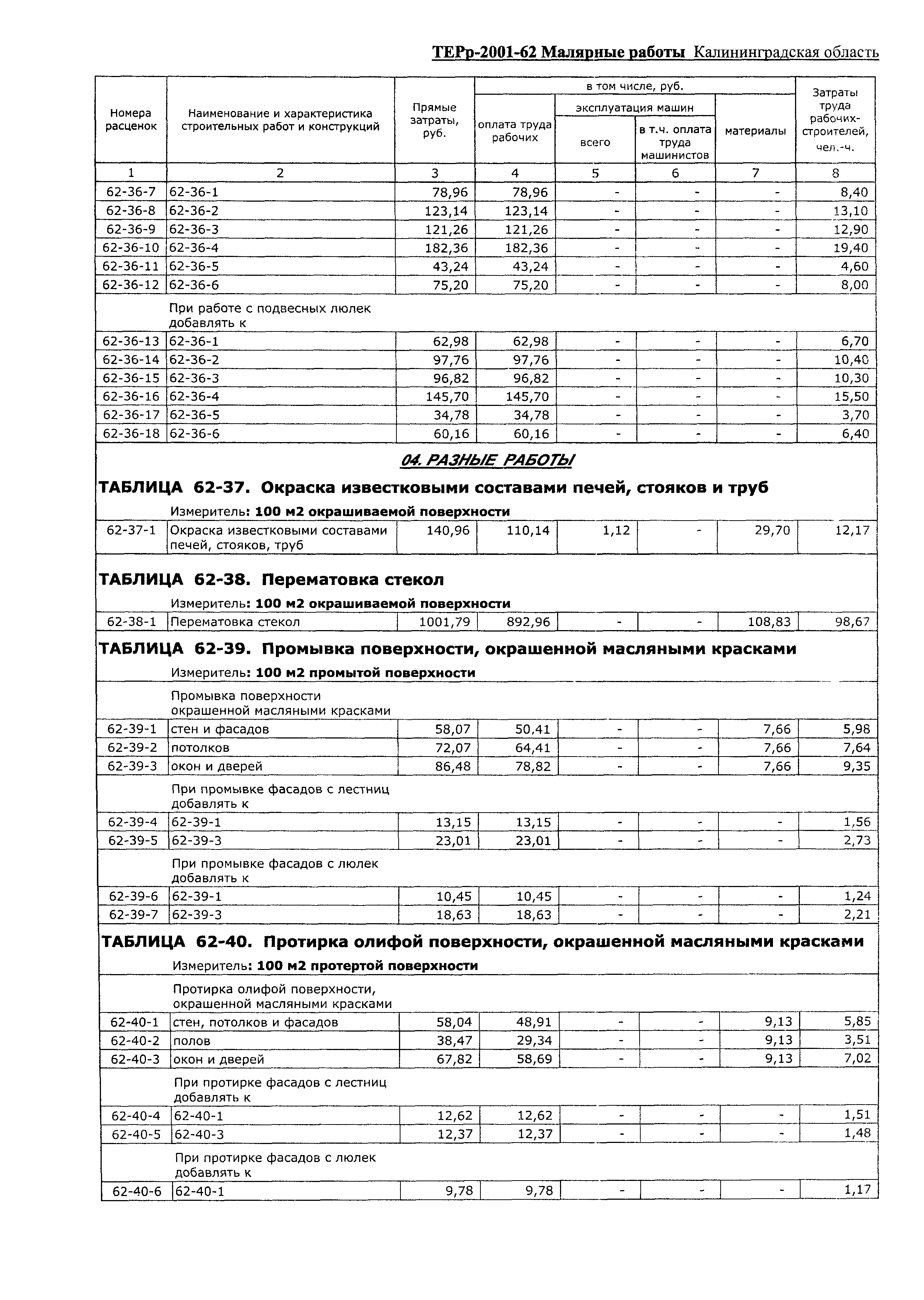 ТЕРр Калининградская область 2001-62