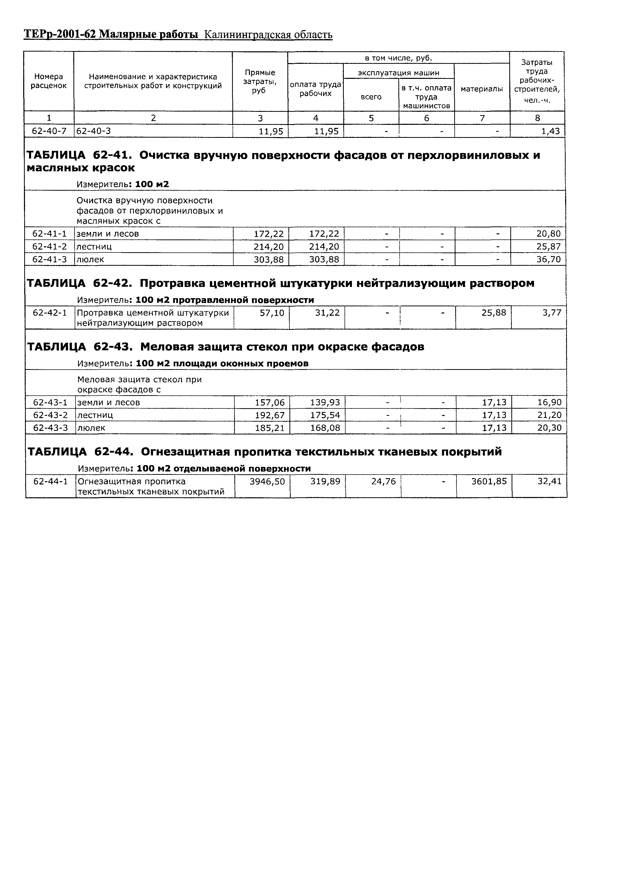 ТЕРр Калининградская область 2001-62