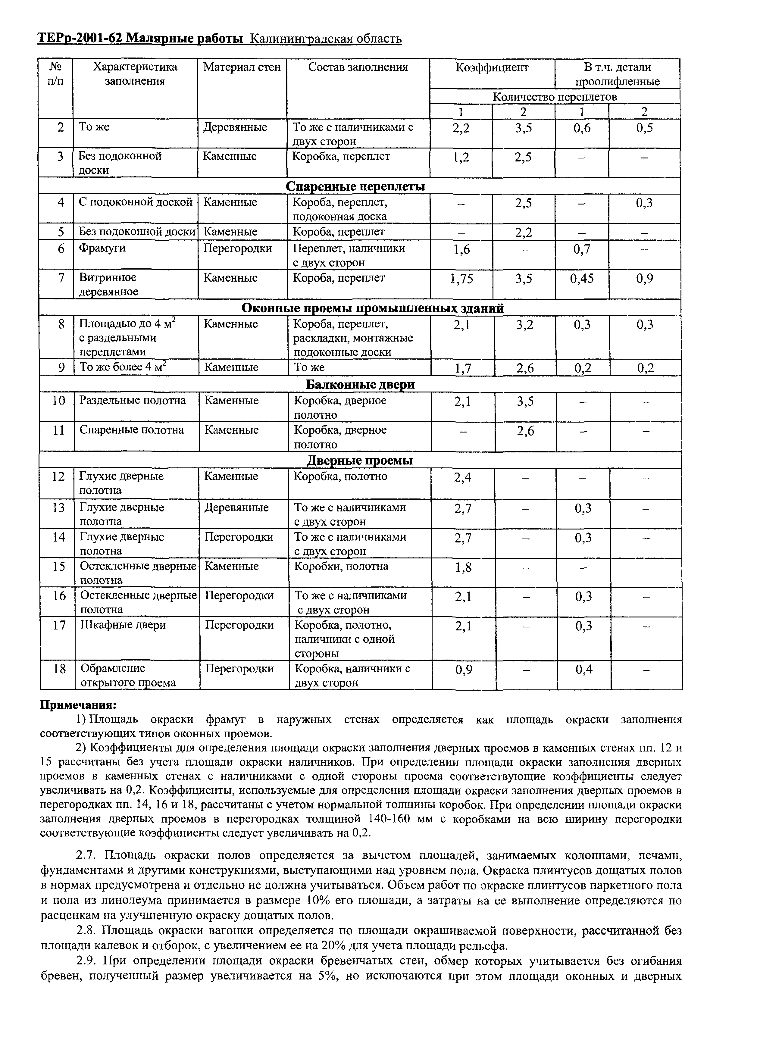 ТЕРр Калининградская область 2001-62