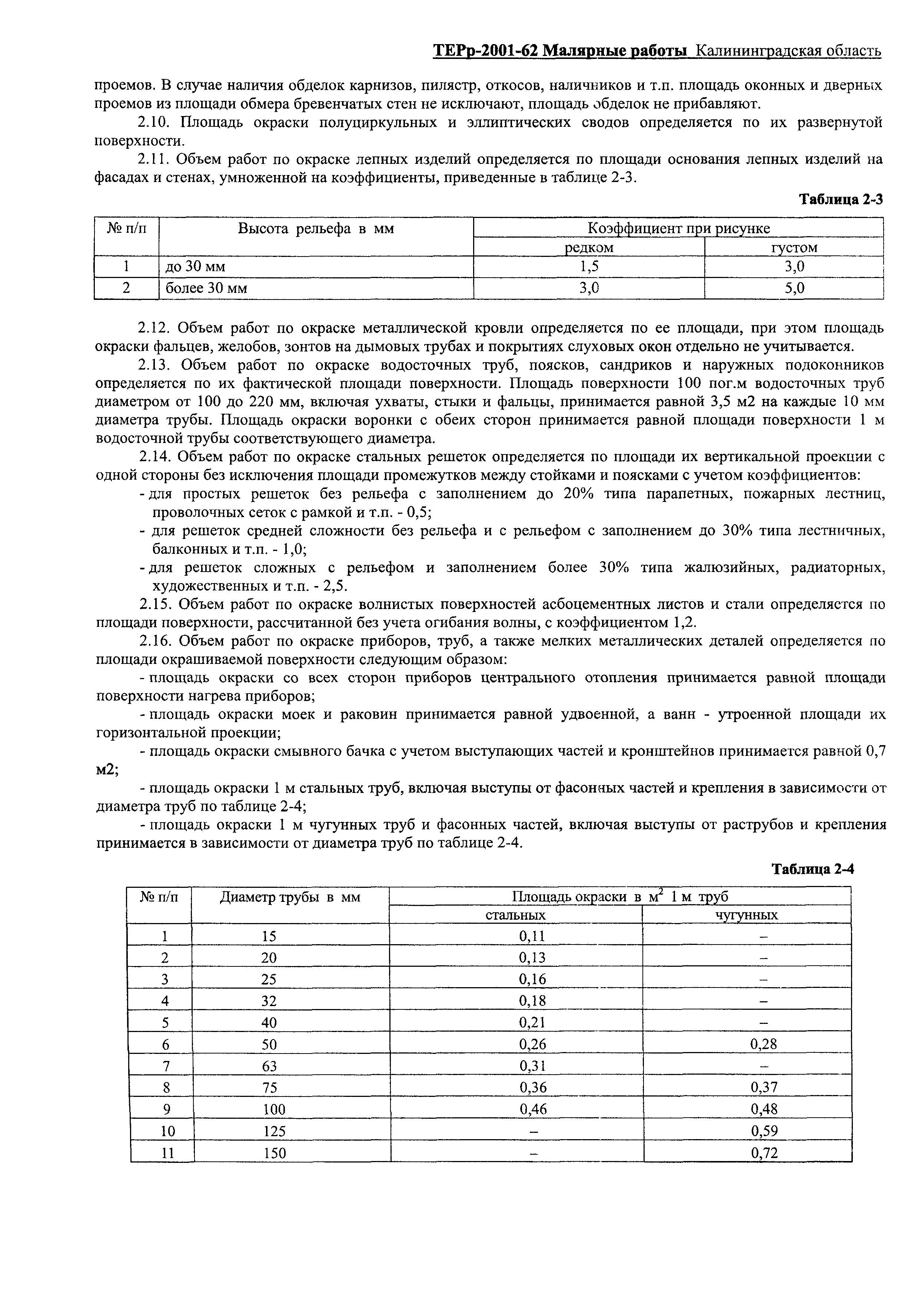 ТЕРр Калининградская область 2001-62