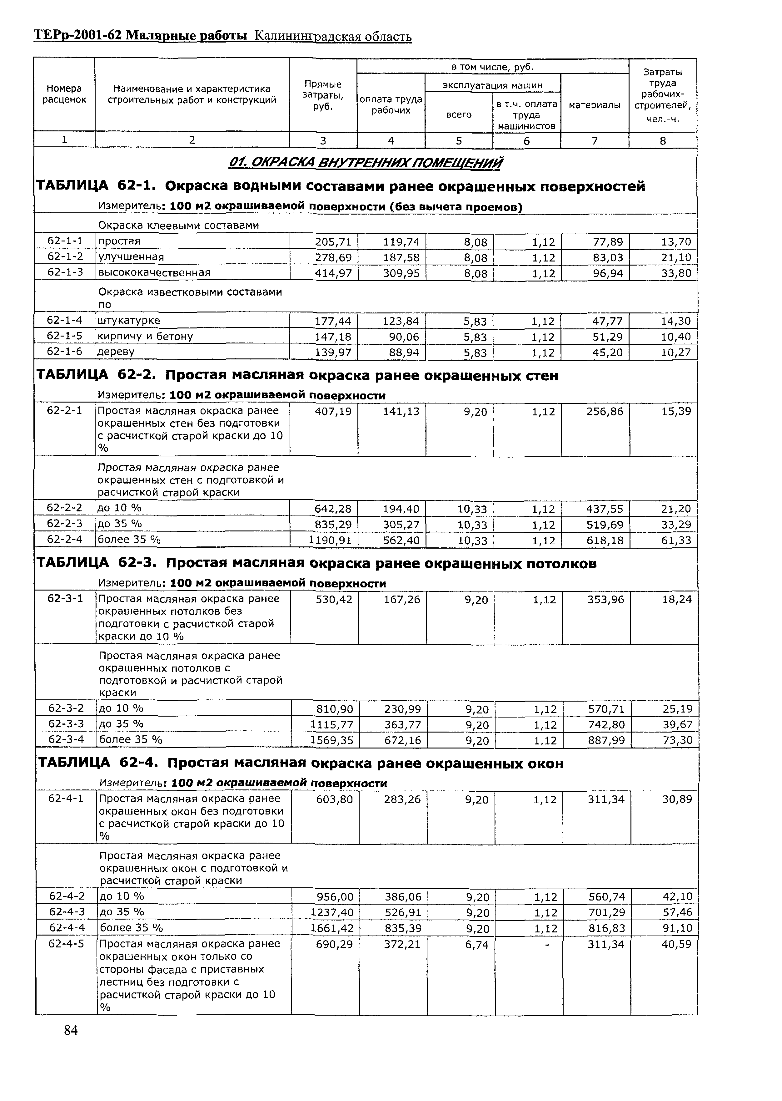 ТЕРр Калининградская область 2001-62