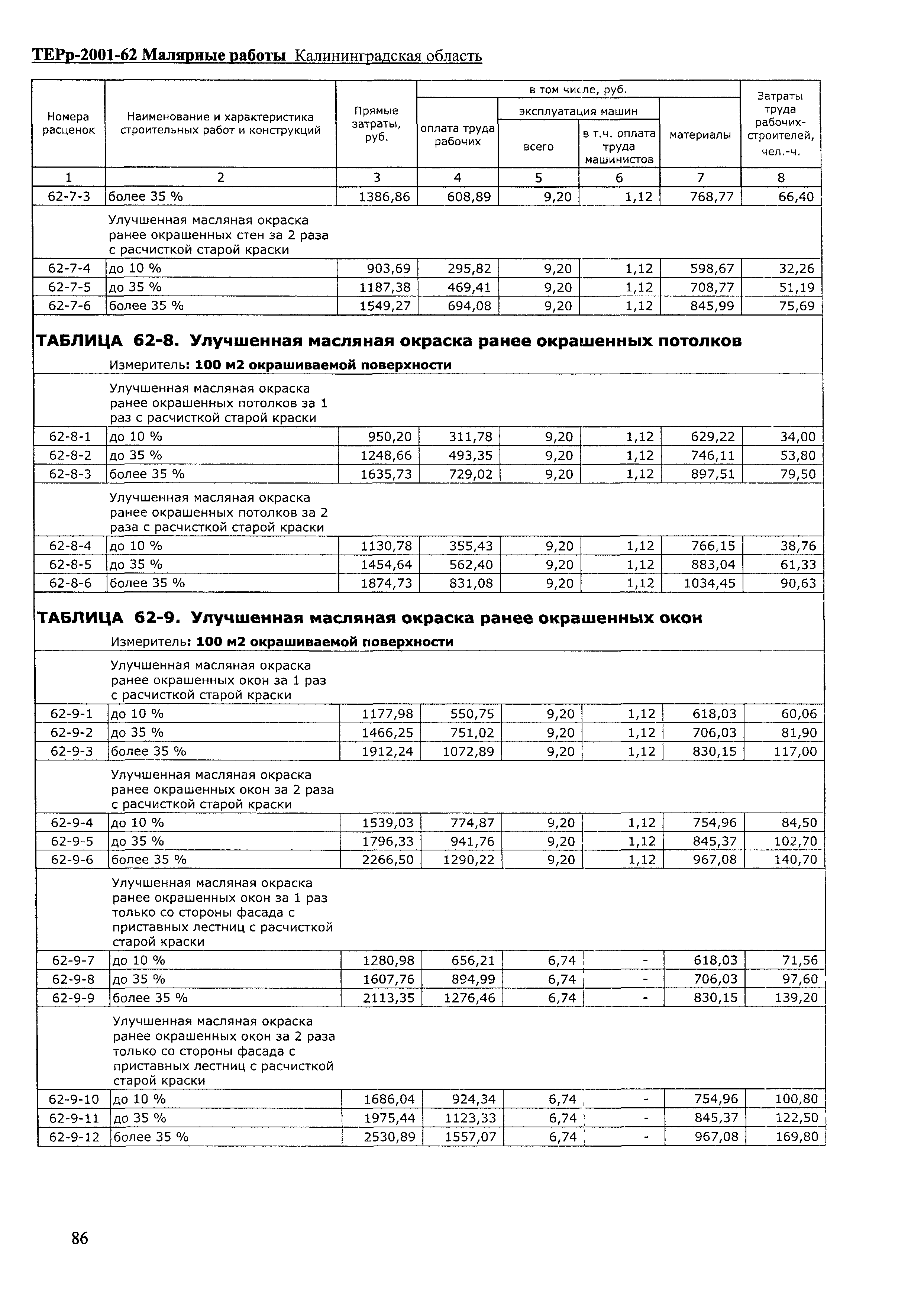 ТЕРр Калининградская область 2001-62