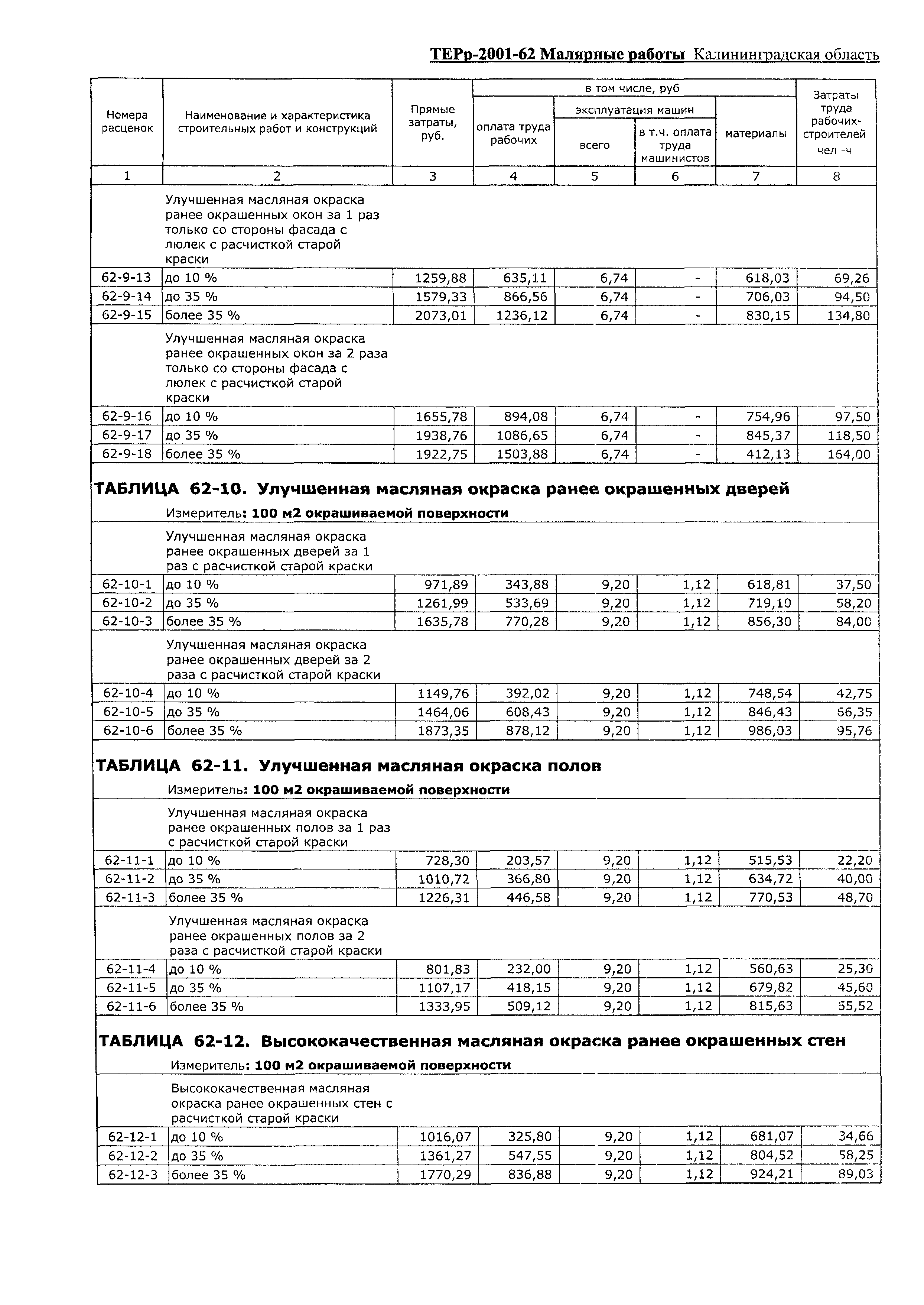 ТЕРр Калининградская область 2001-62