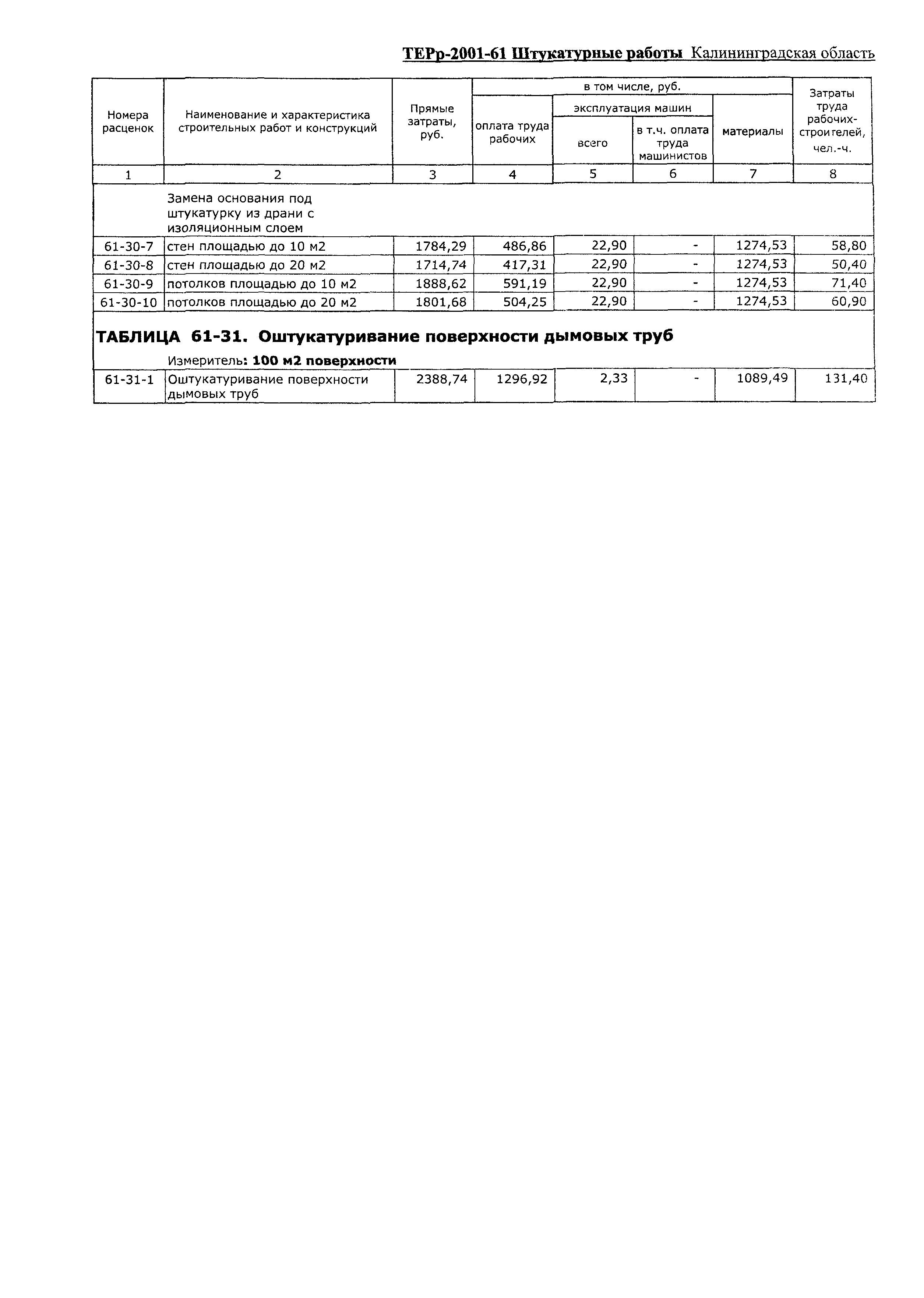 ТЕРр Калининградская область 2001-61