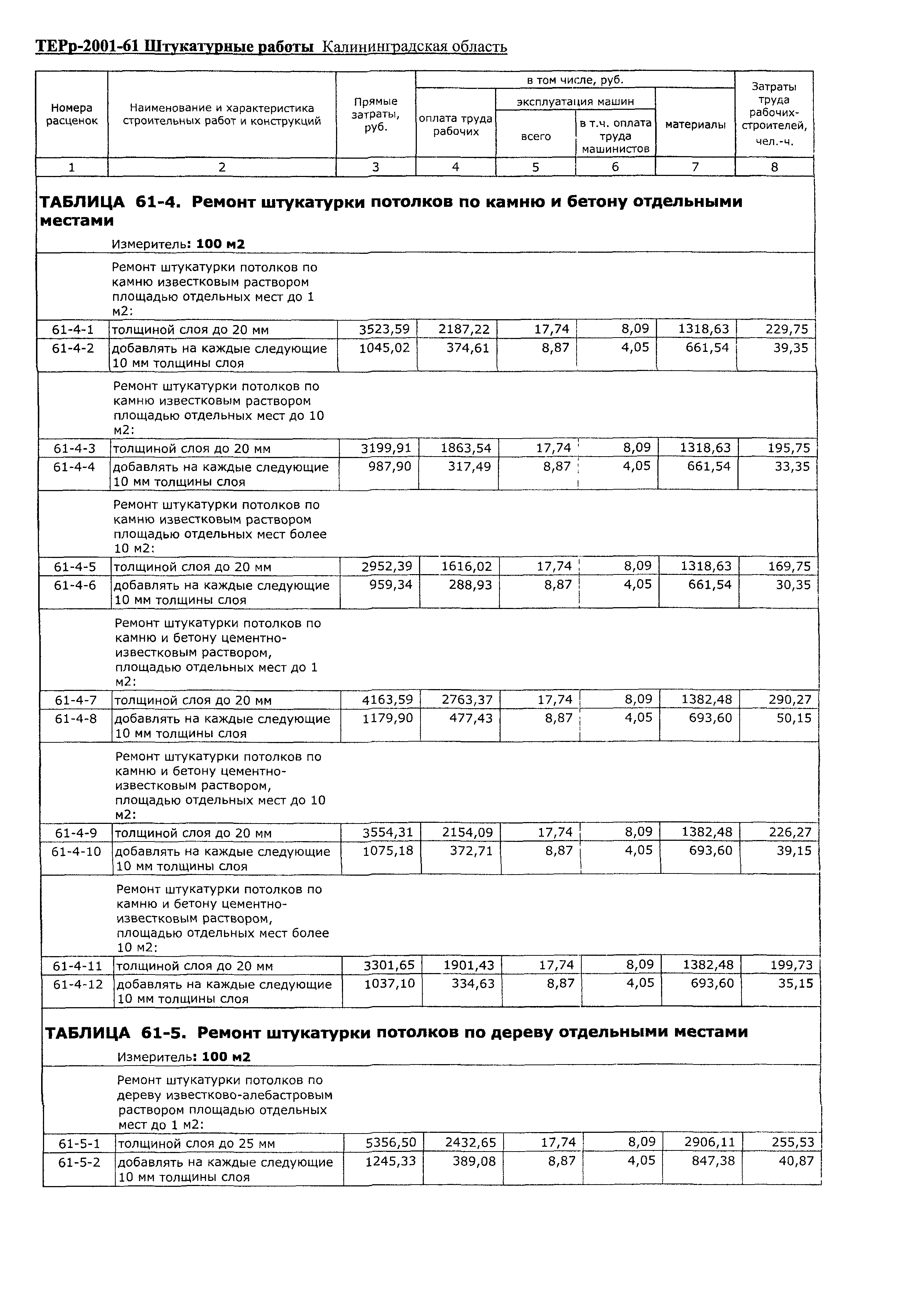 ТЕРр Калининградская область 2001-61