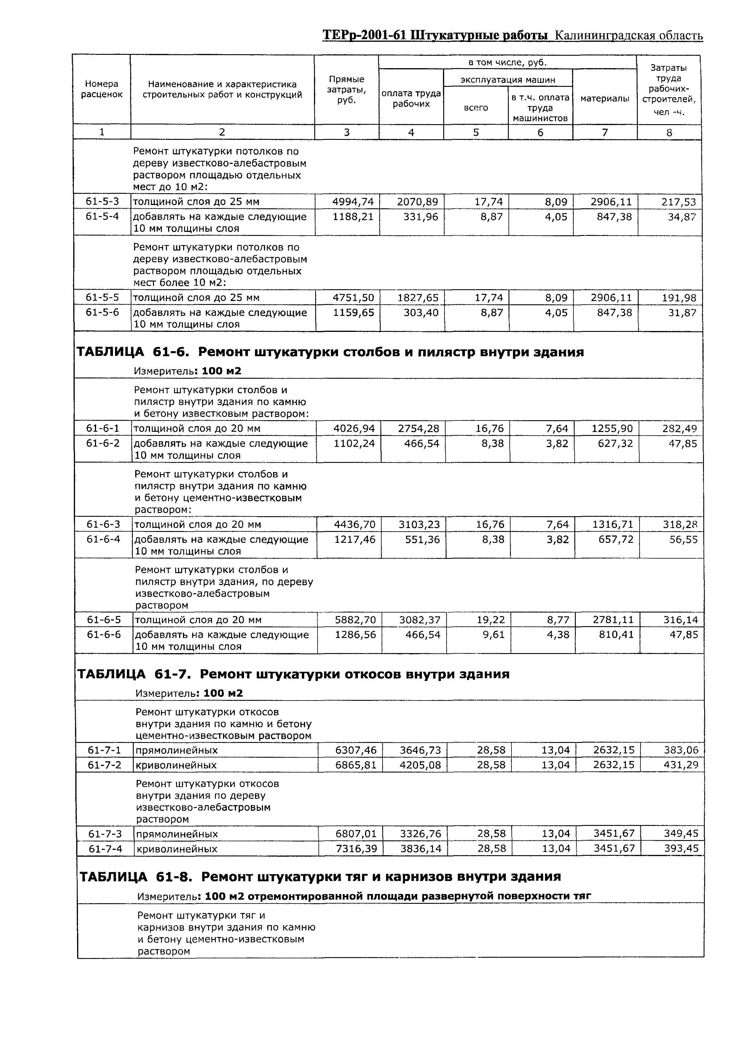 ТЕРр Калининградская область 2001-61