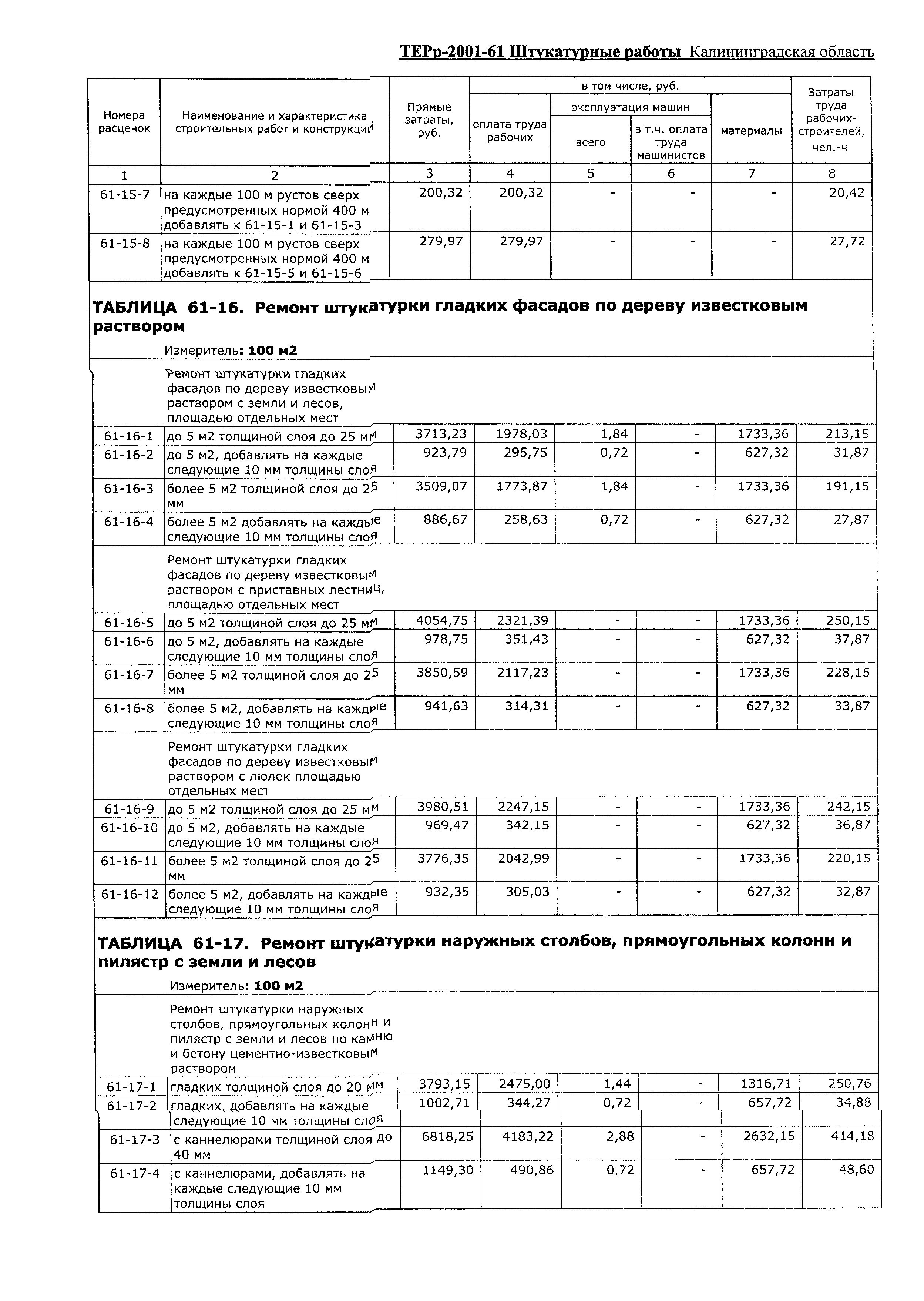 ТЕРр Калининградская область 2001-61