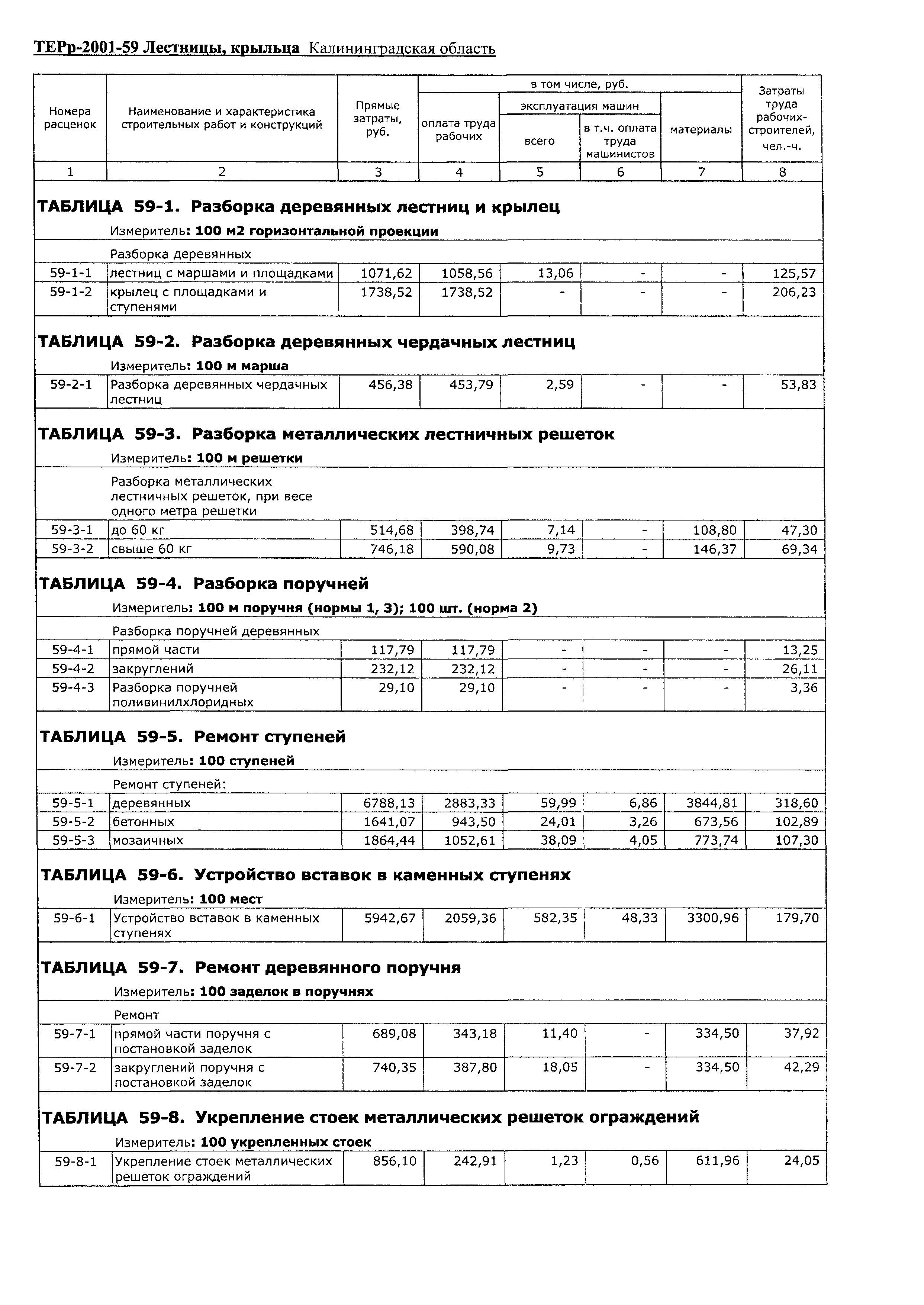 ТЕРр Калининградская область 2001-59