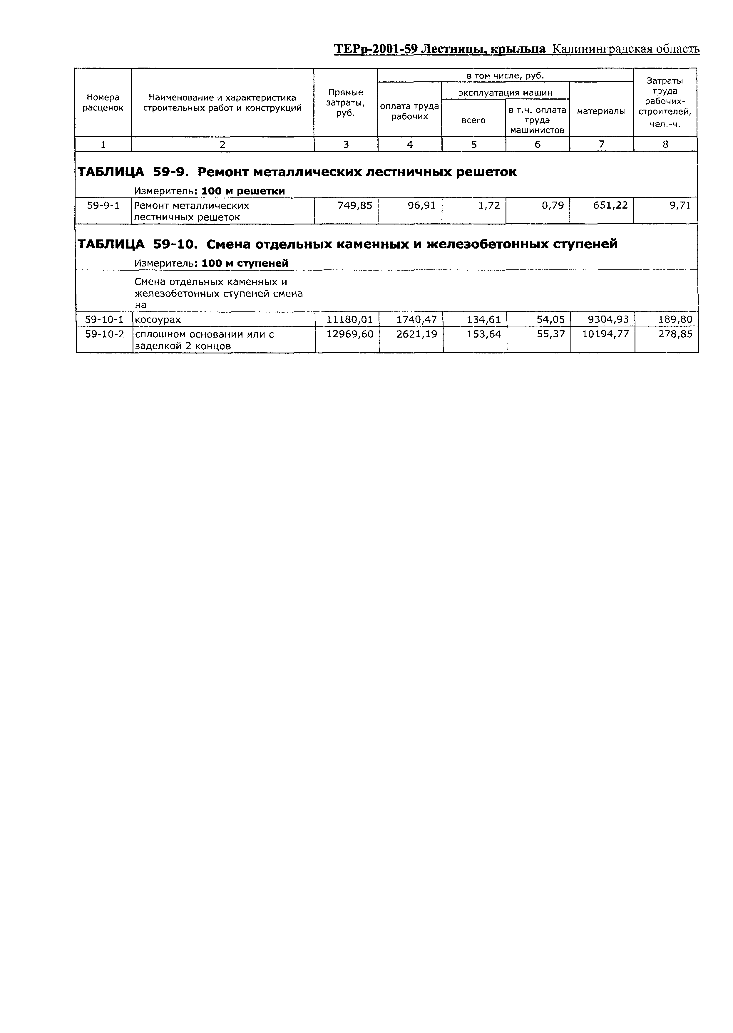 ТЕРр Калининградская область 2001-59