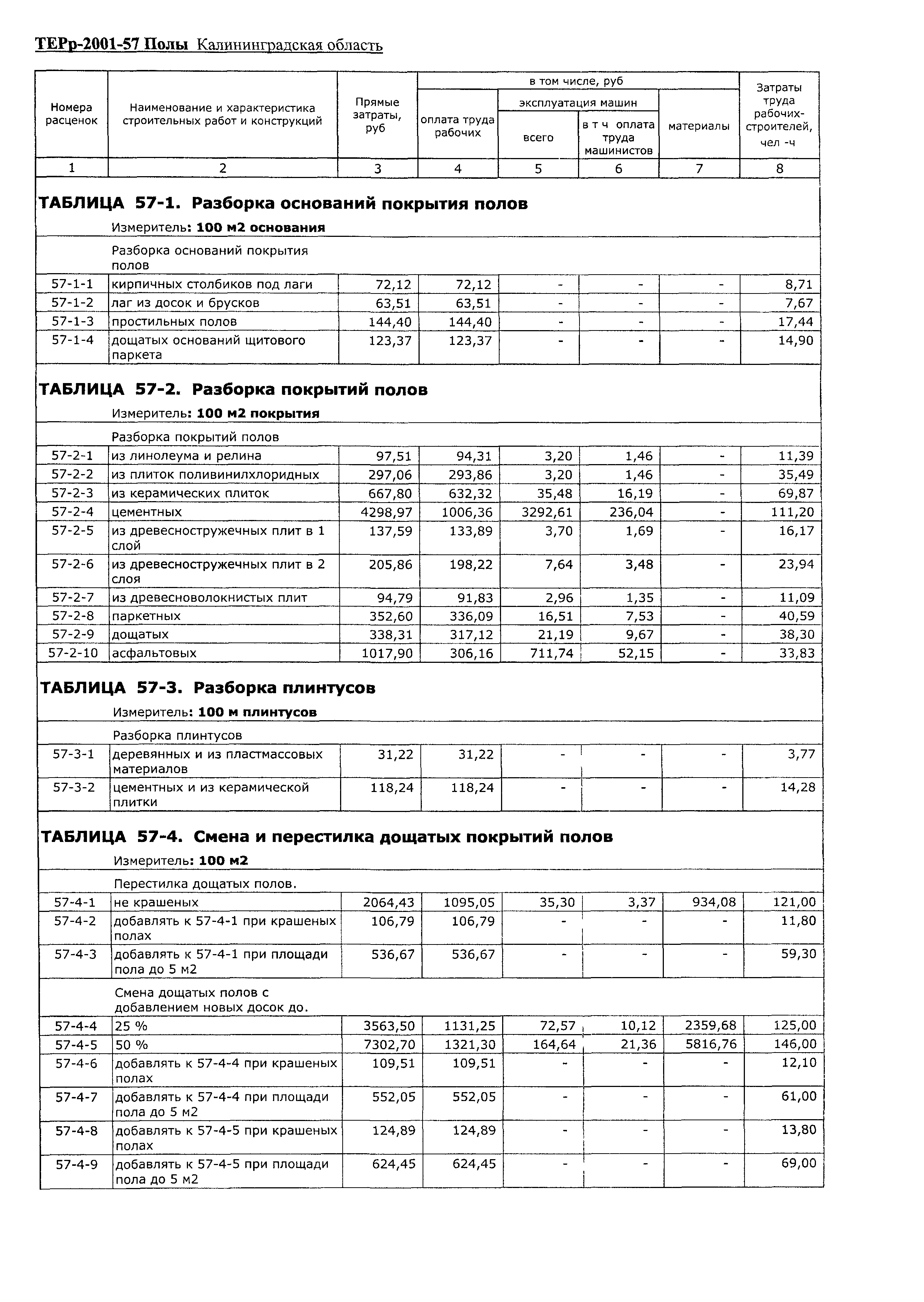 ТЕРр Калининградская область 2001-57