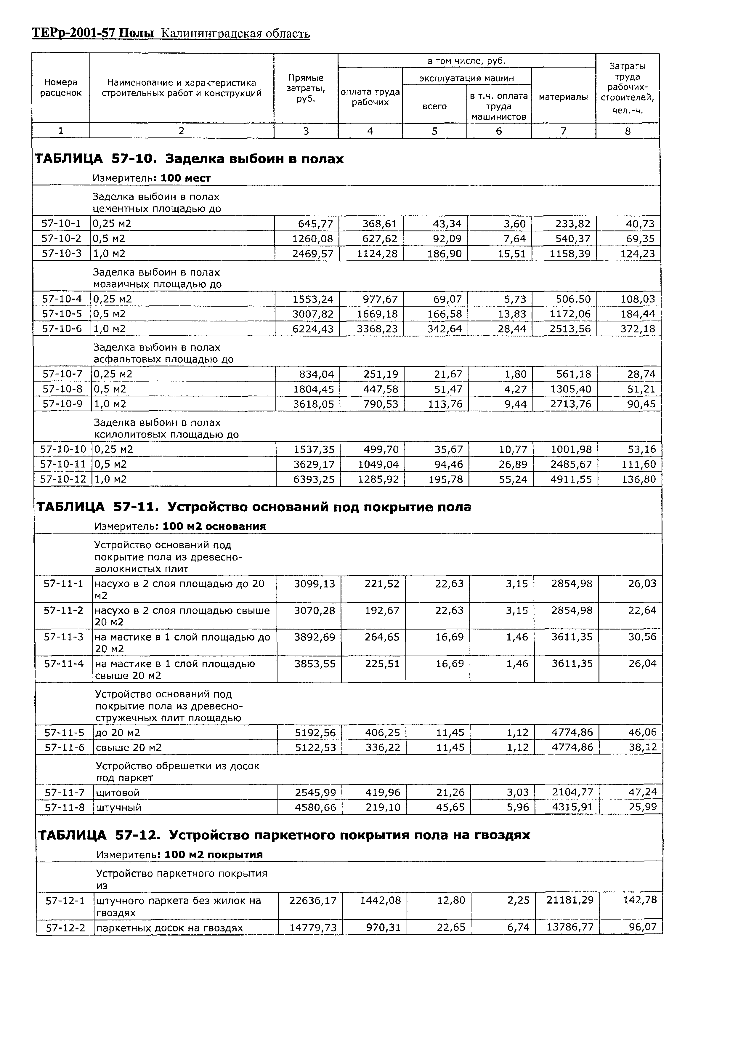 ТЕРр Калининградская область 2001-57