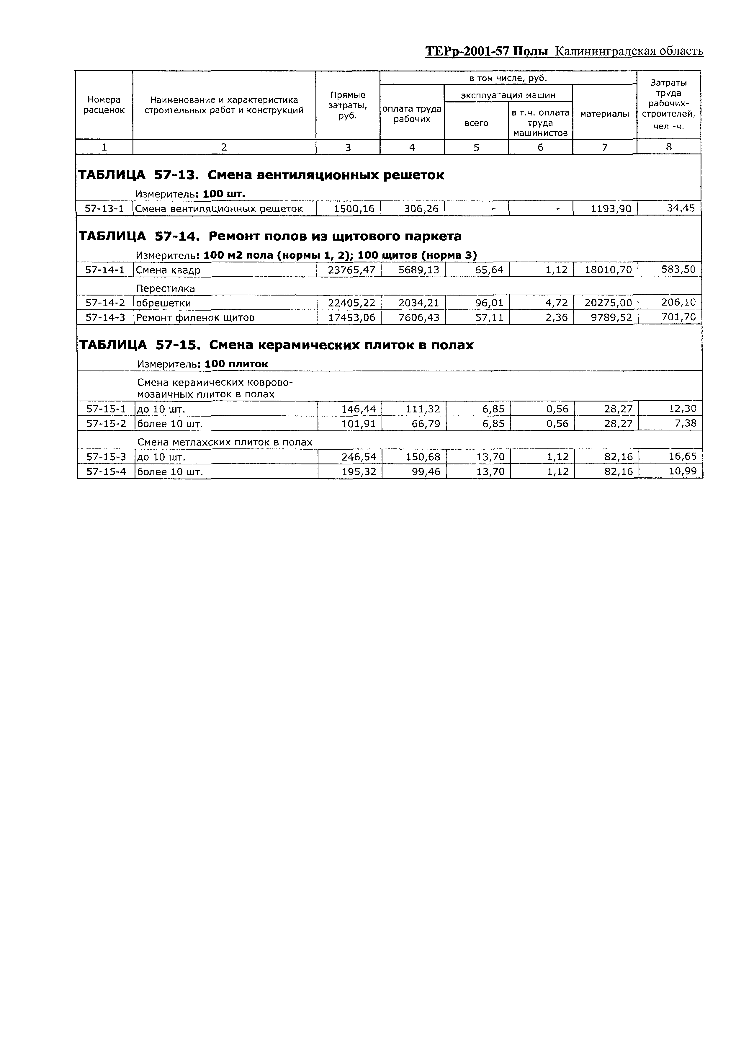 ТЕРр Калининградская область 2001-57