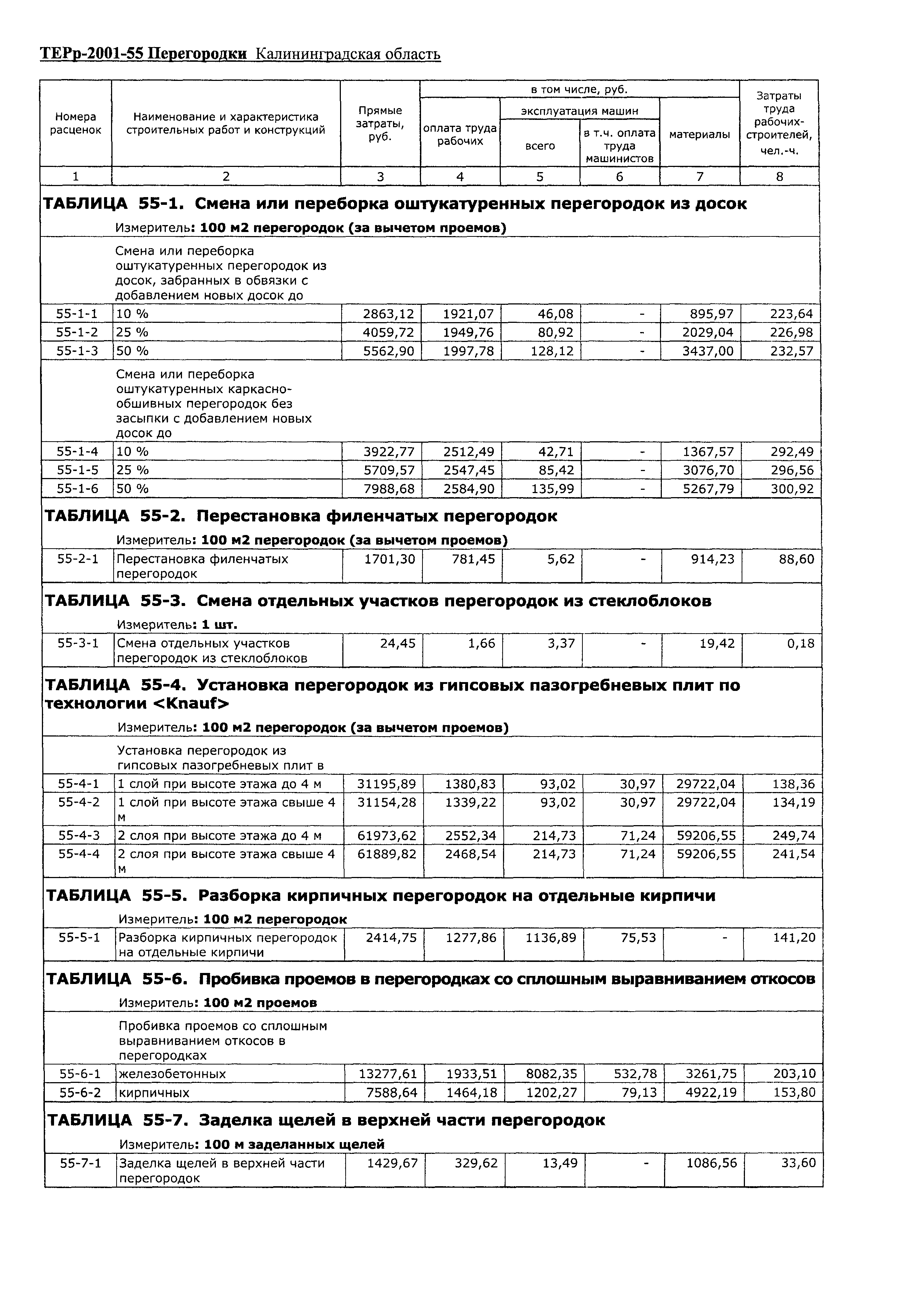 ТЕРр Калининградская область 2001-55