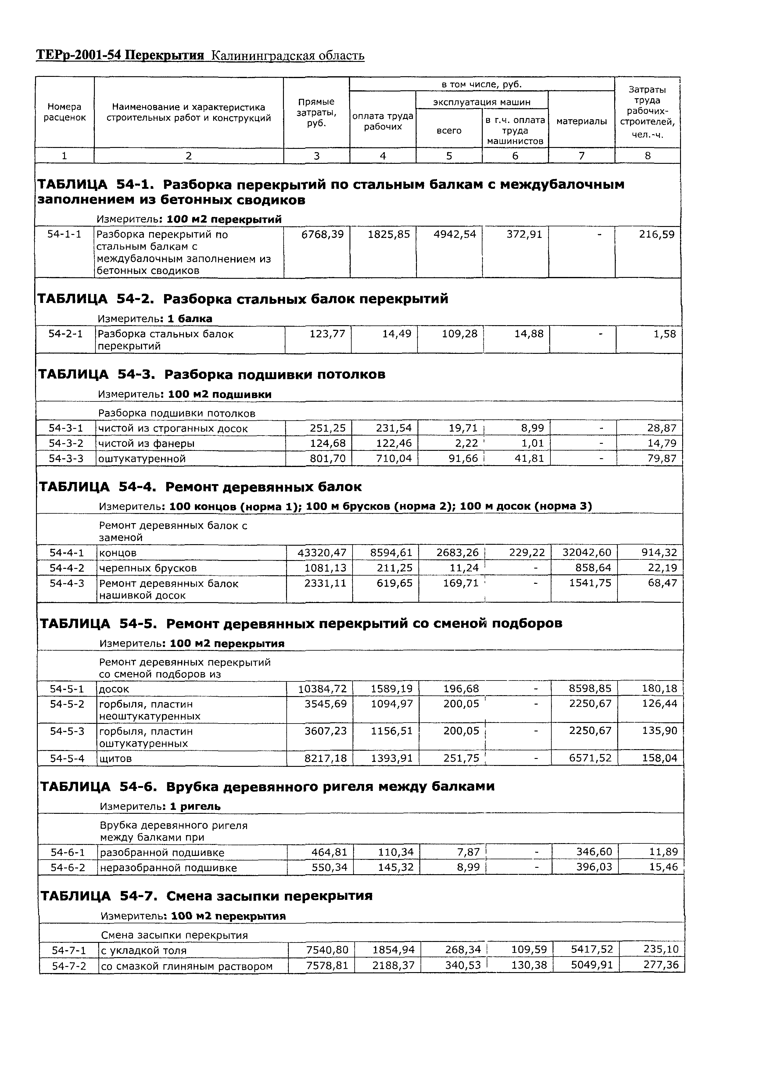 ТЕРр Калининградская область 2001-54