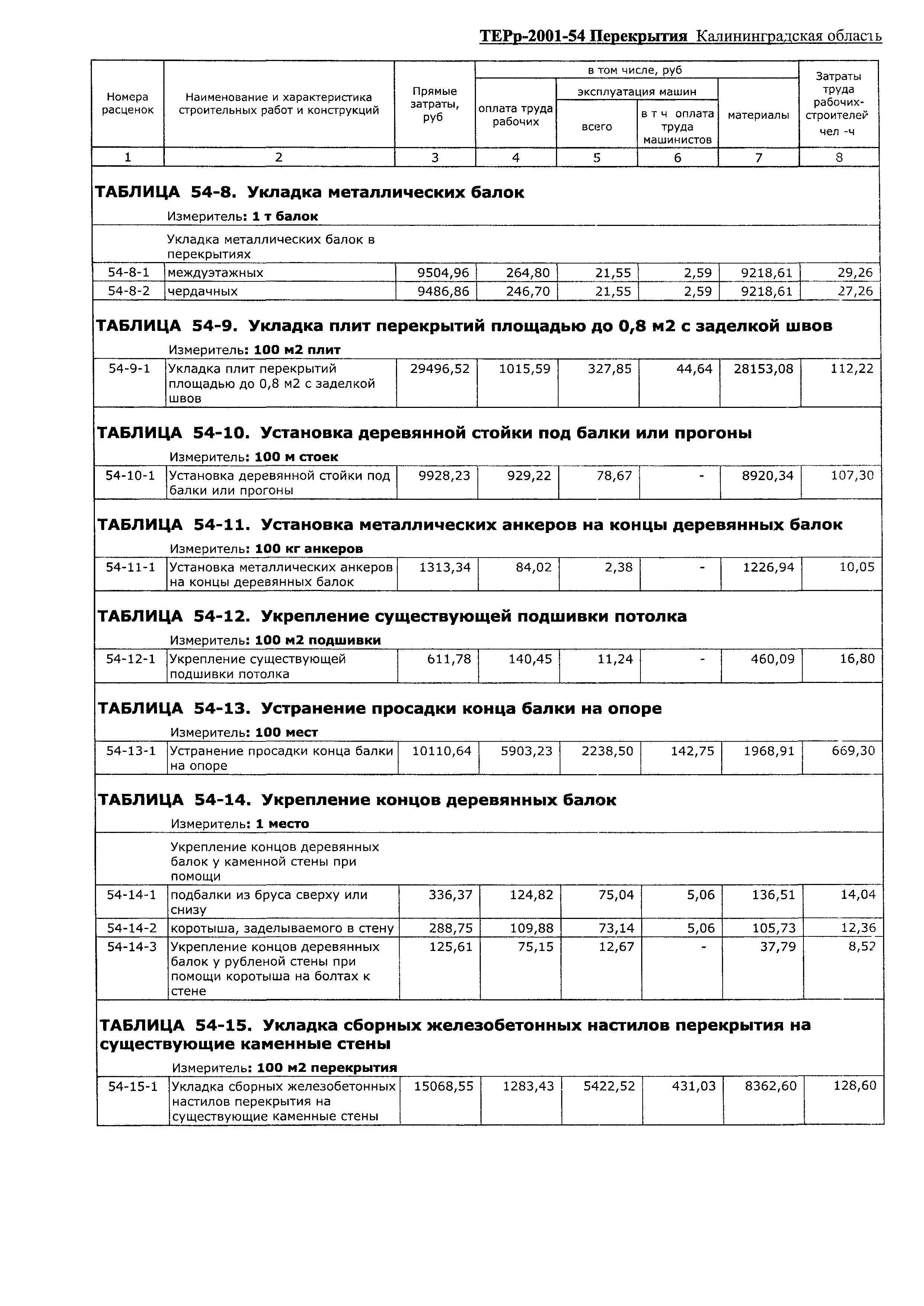 ТЕРр Калининградская область 2001-54