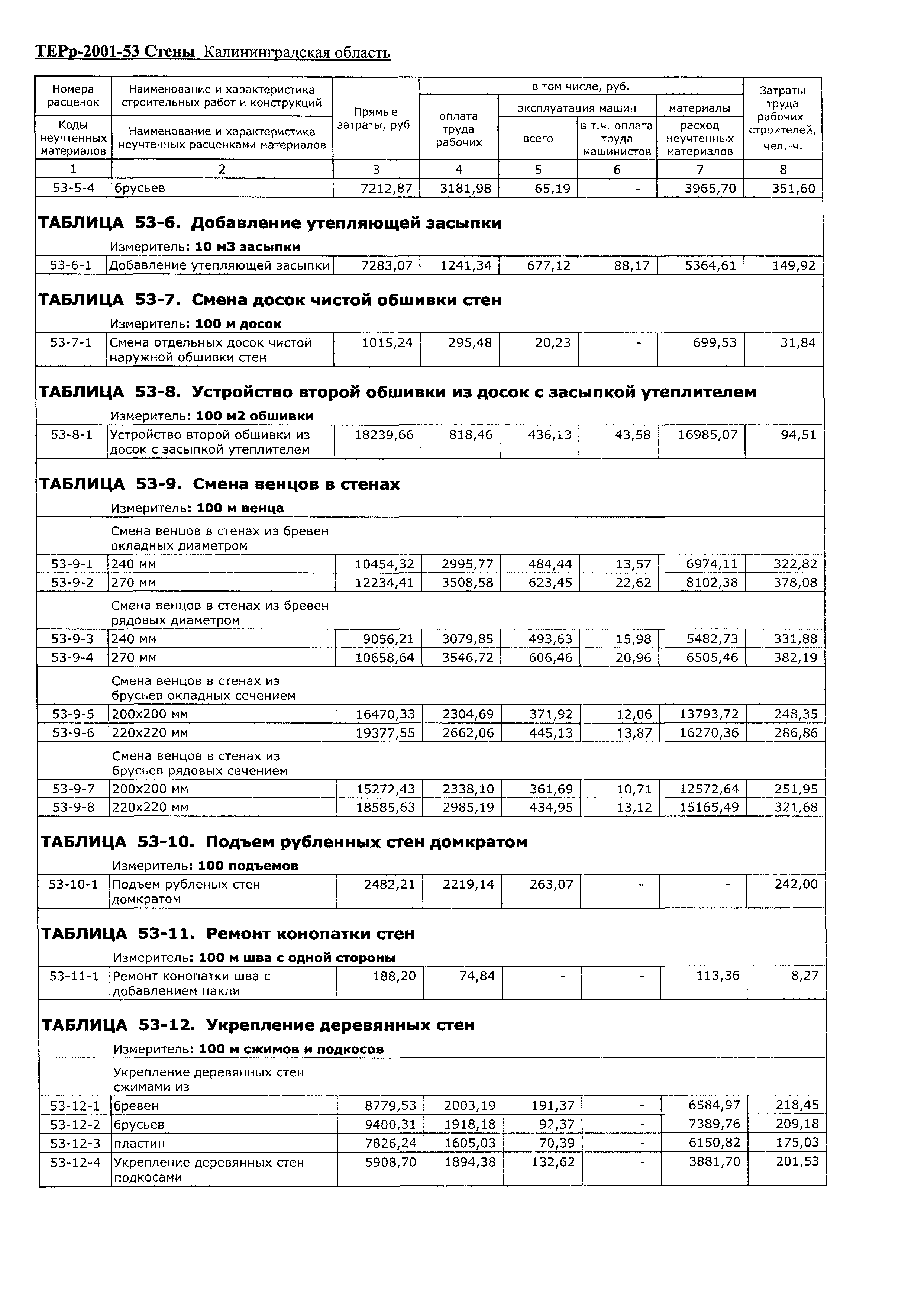 ТЕРр Калининградская область 2001-53