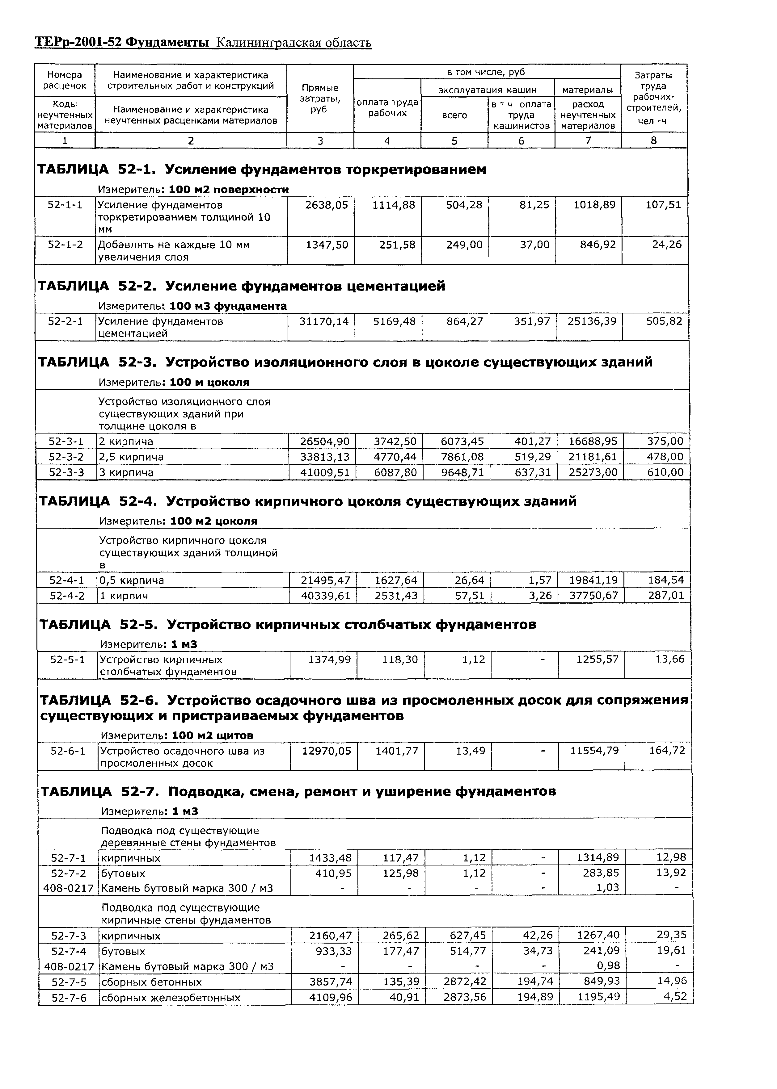 ТЕРр Калининградская область 2001-52