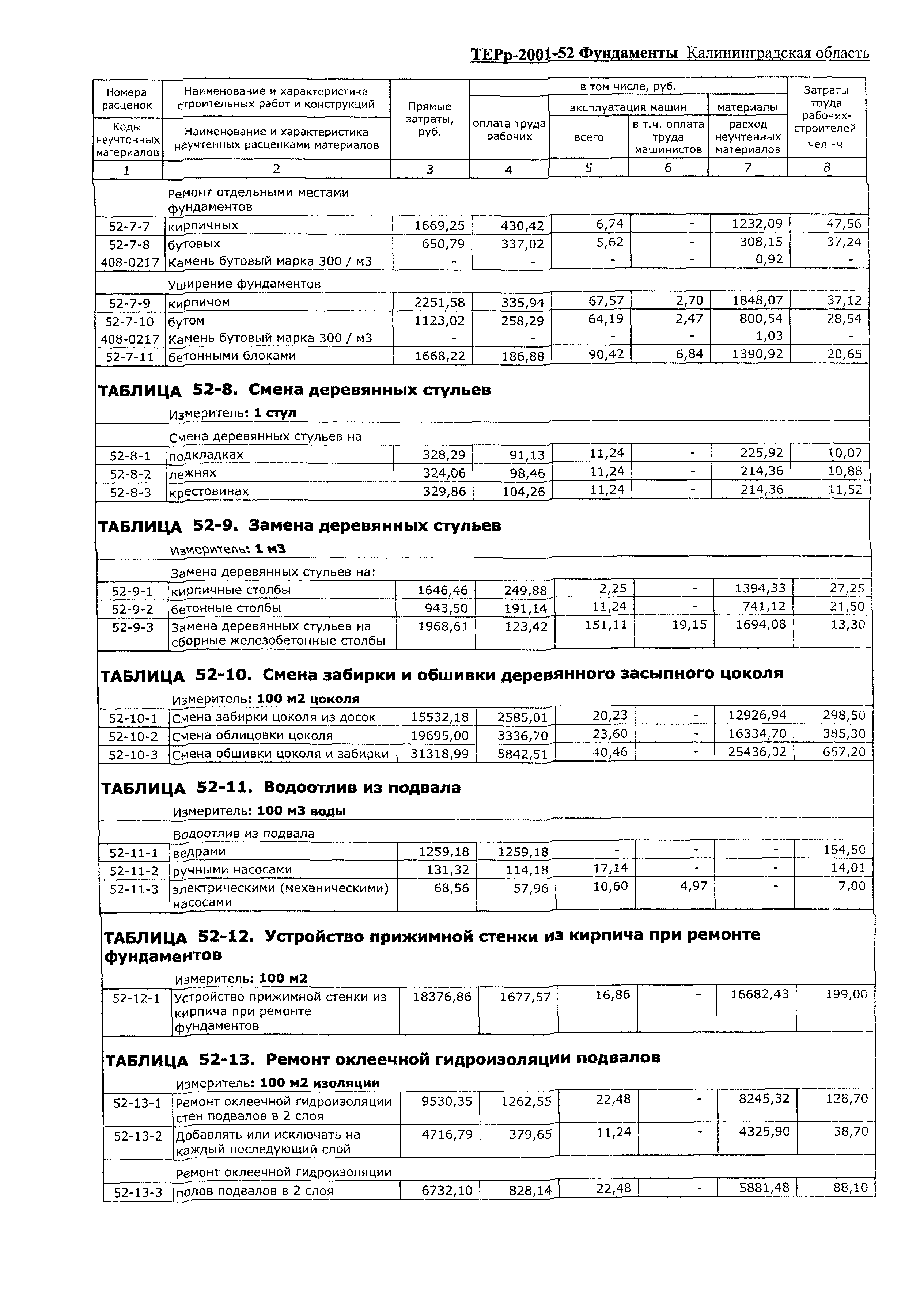 ТЕРр Калининградская область 2001-52