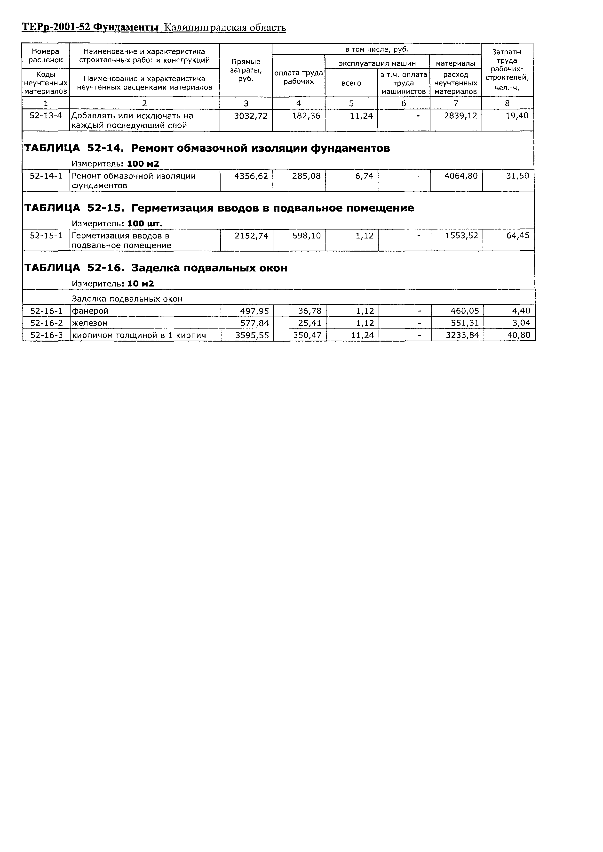 ТЕРр Калининградская область 2001-52