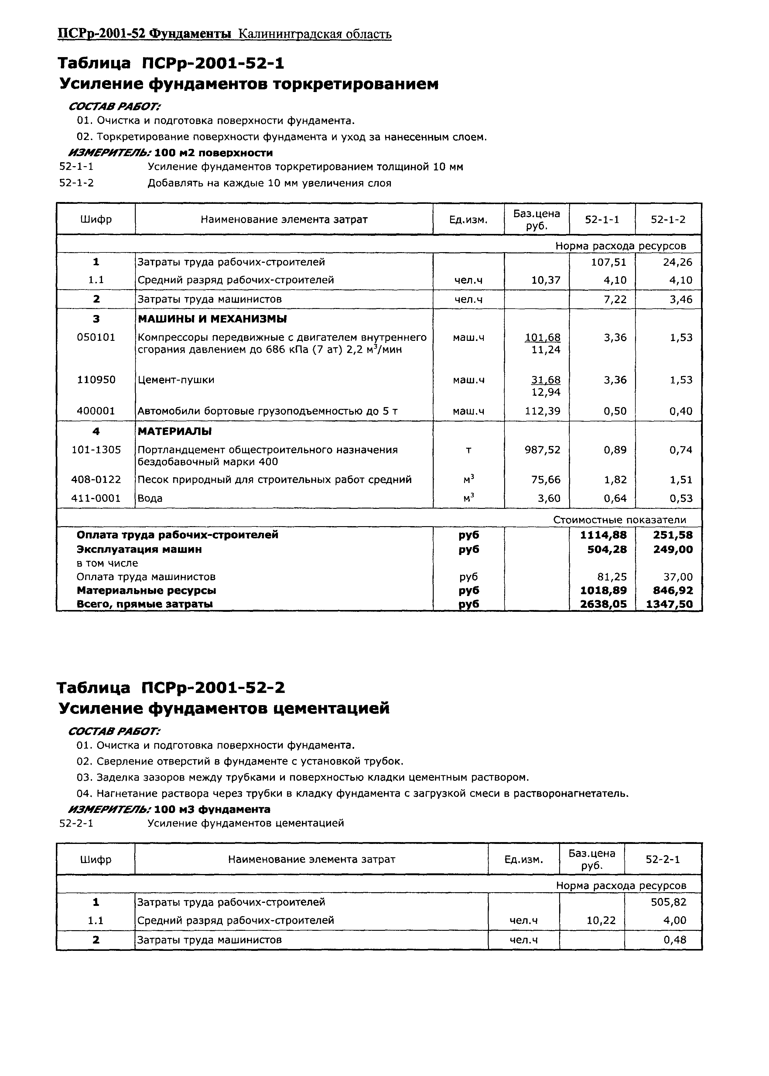 ПСРр Калининградской области ПСРр-2001