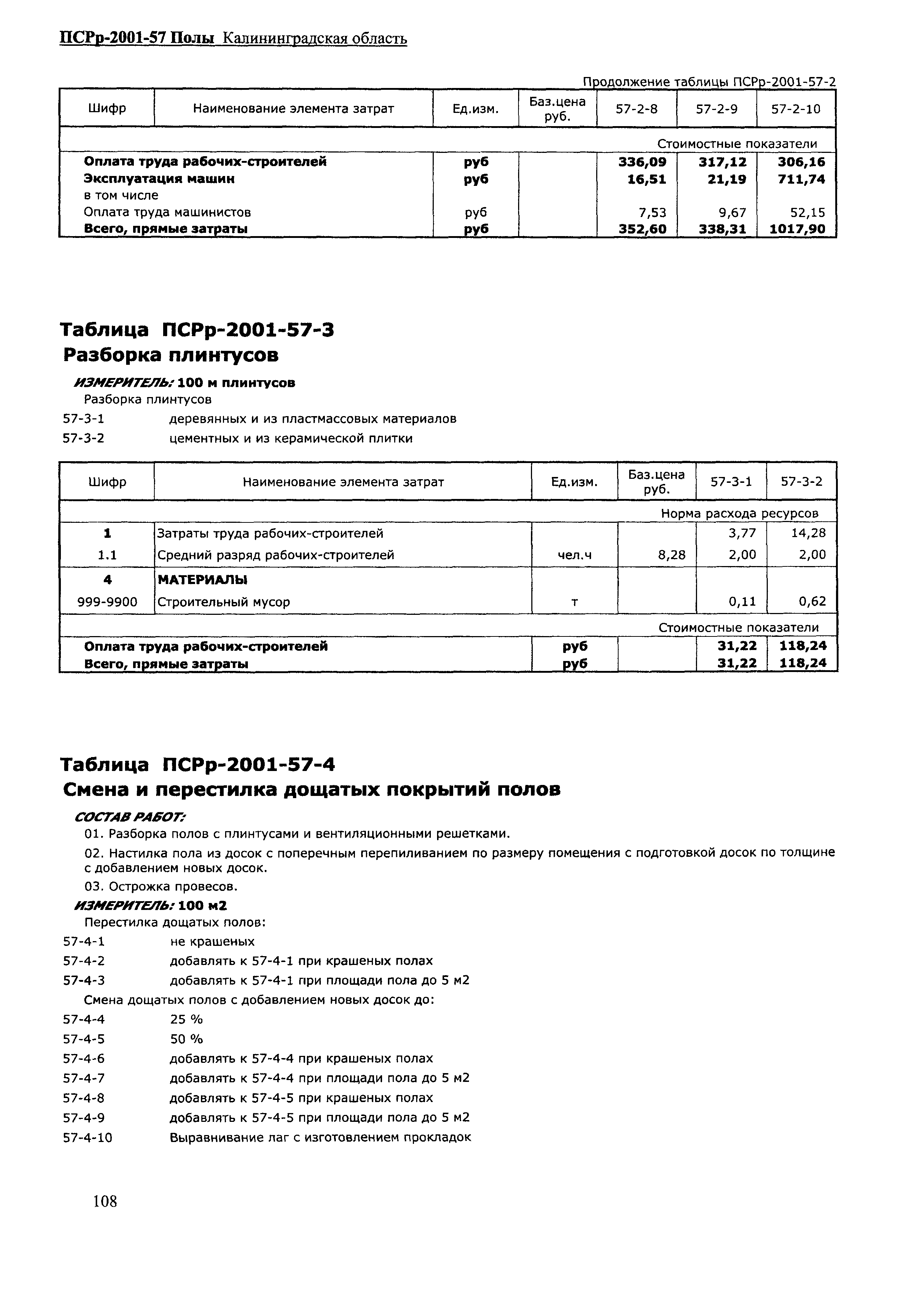 ПСРр Калининградской области ПСРр-2001