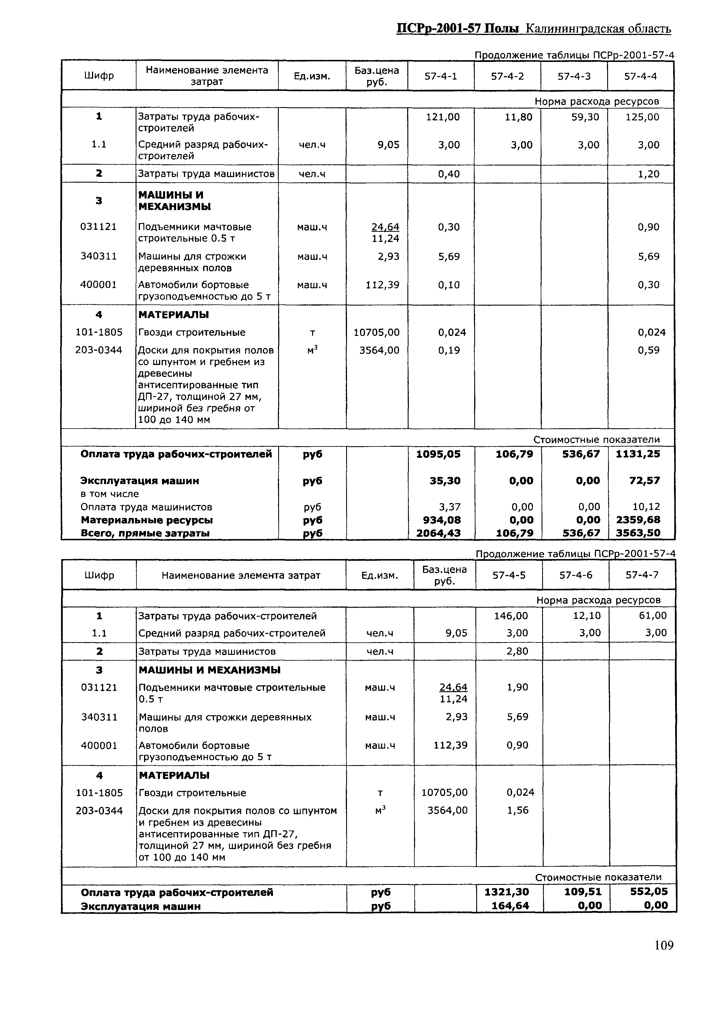 ПСРр Калининградской области ПСРр-2001