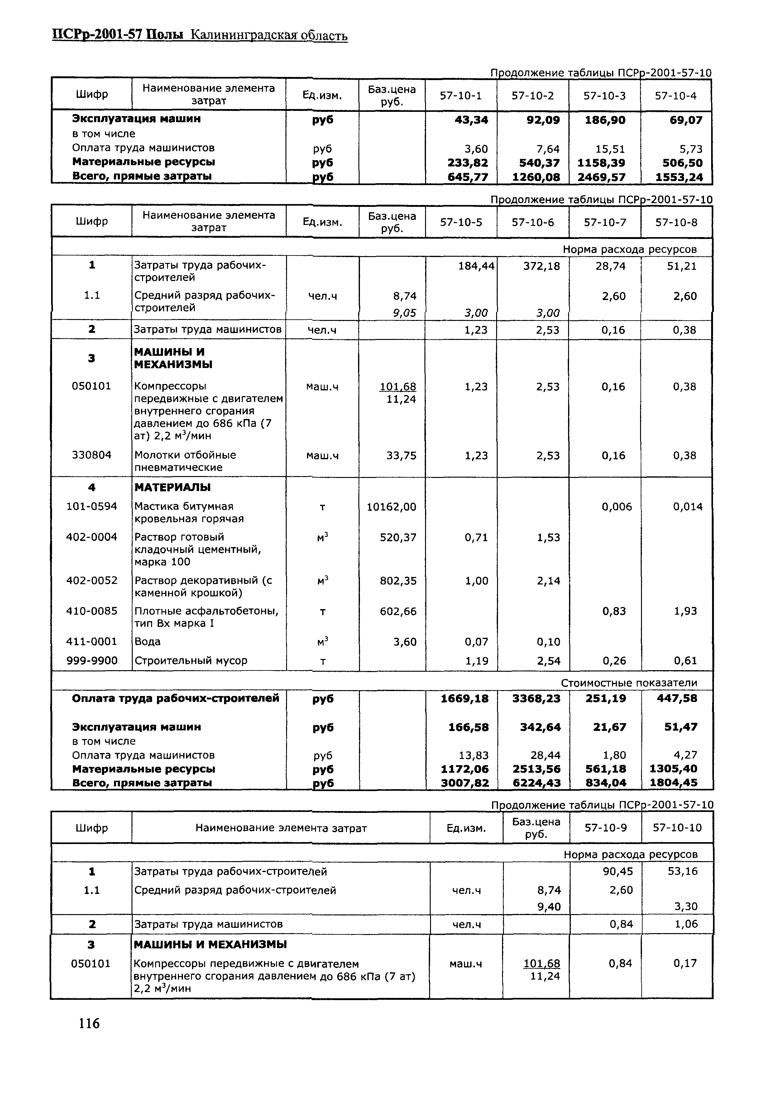 ПСРр Калининградской области ПСРр-2001