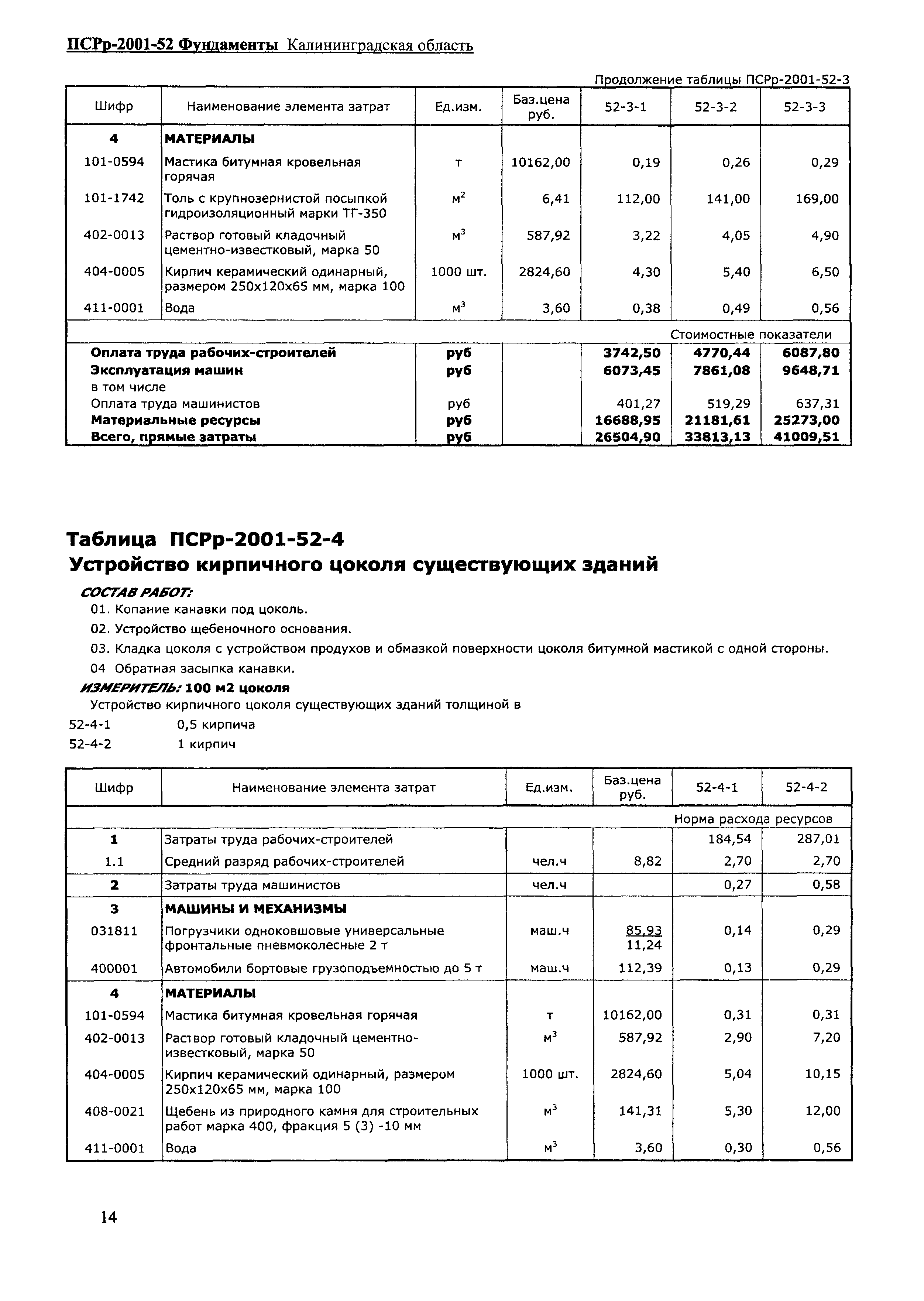 ПСРр Калининградской области ПСРр-2001