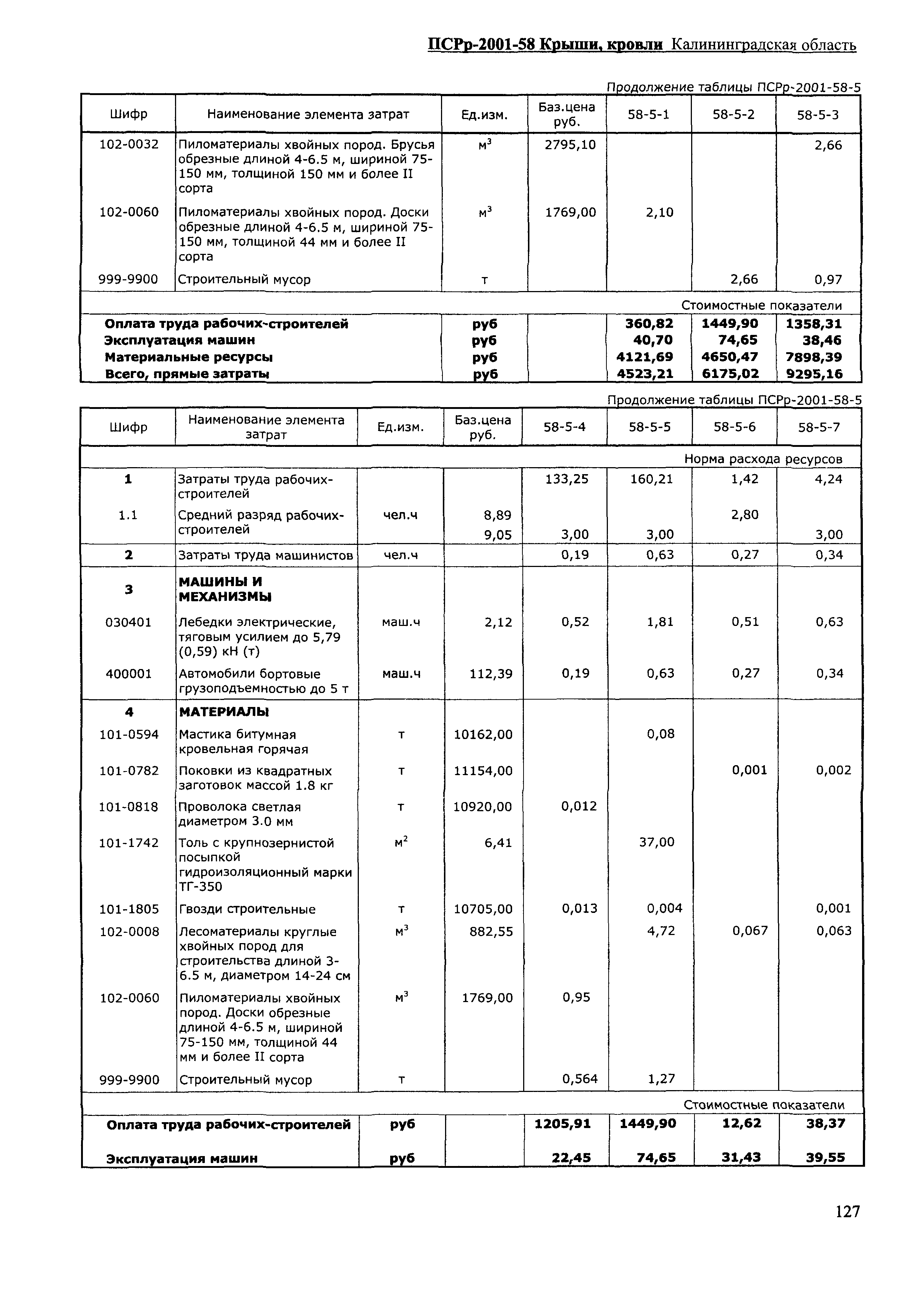 ПСРр Калининградской области ПСРр-2001