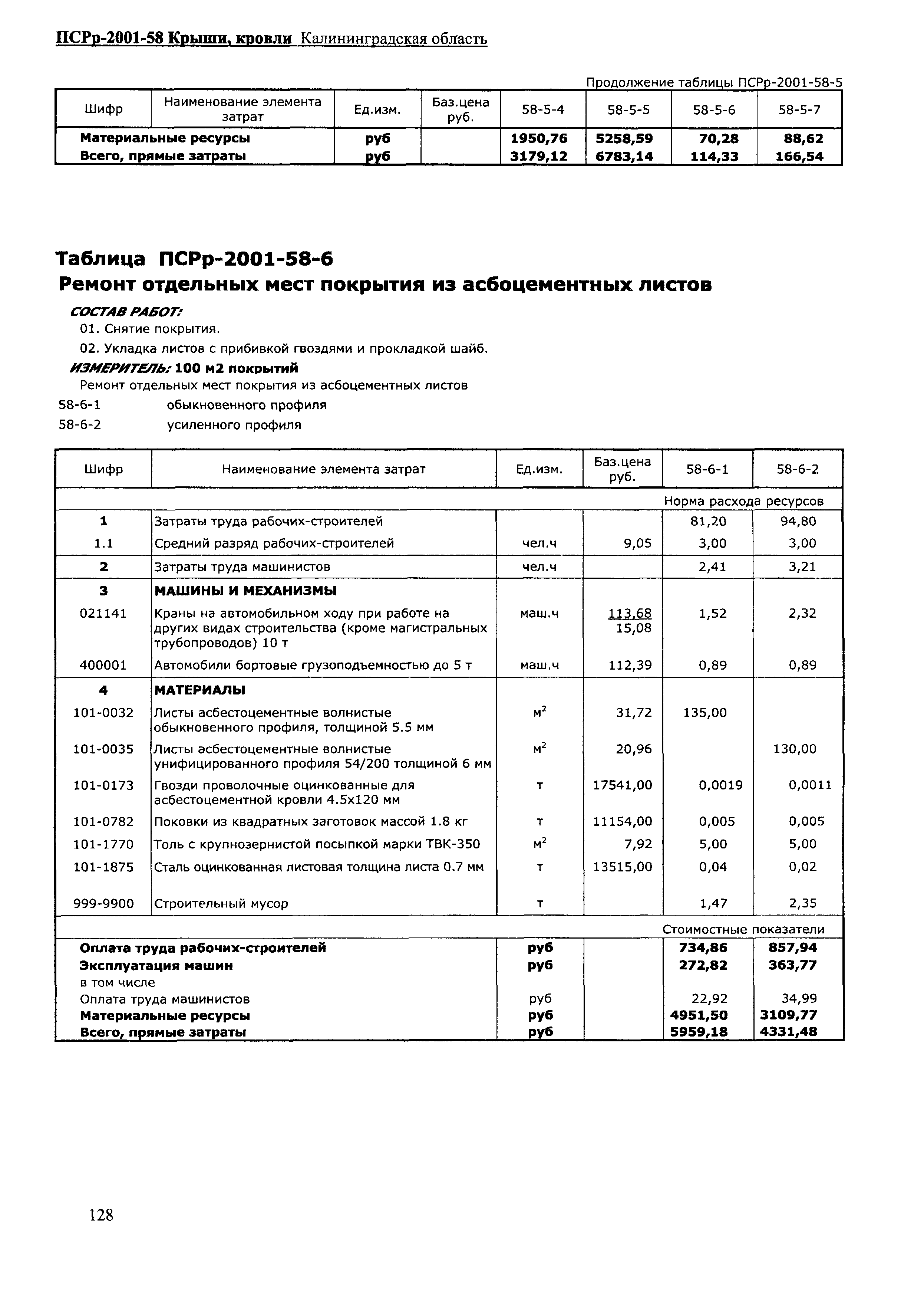 ПСРр Калининградской области ПСРр-2001