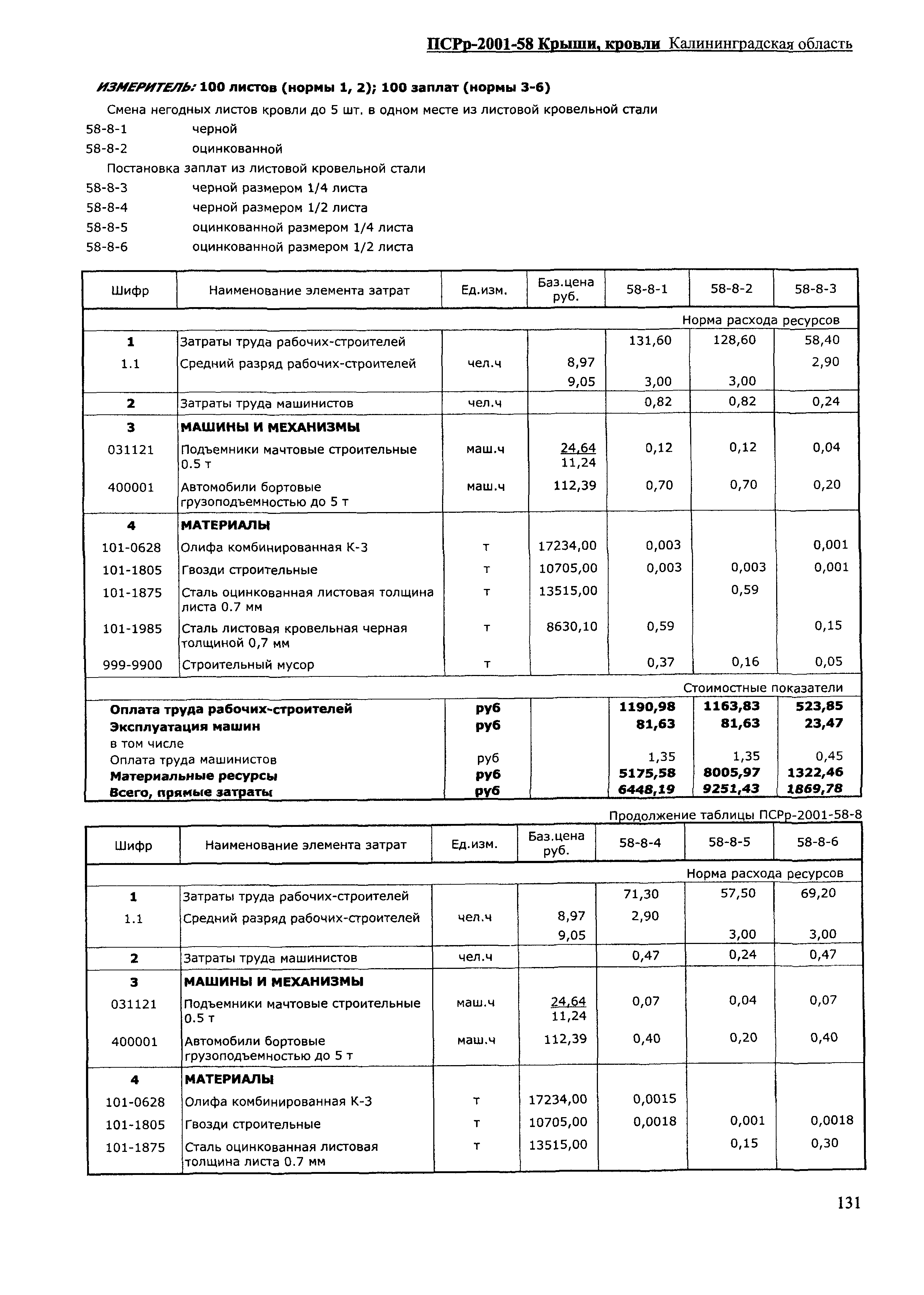 ПСРр Калининградской области ПСРр-2001