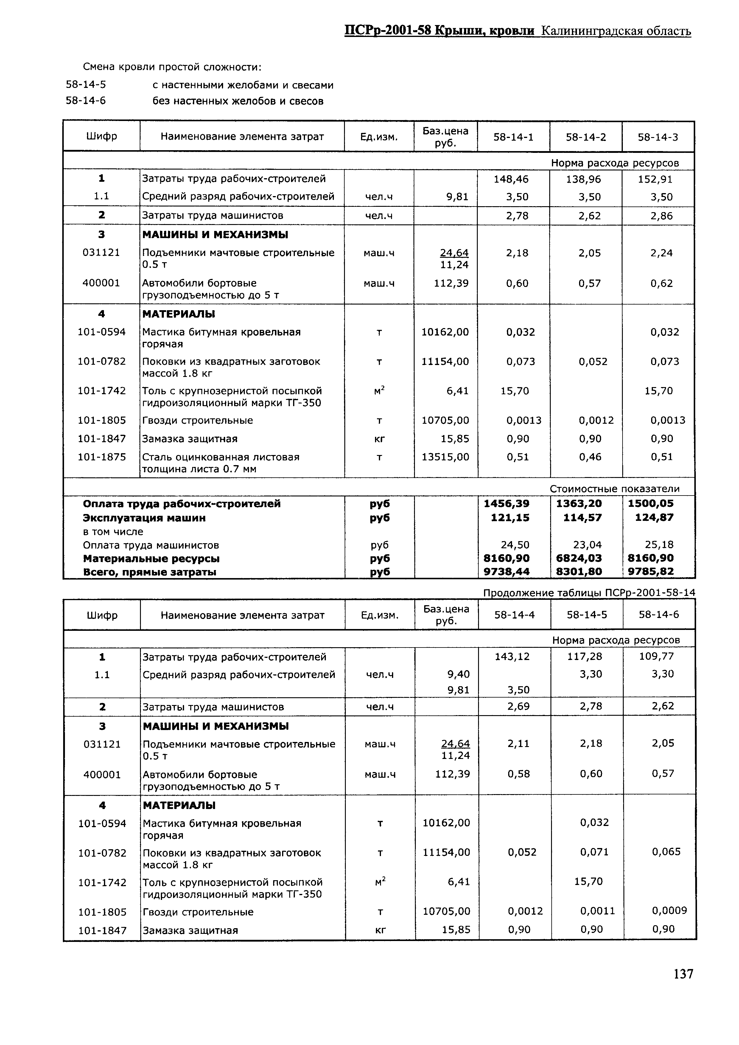 ПСРр Калининградской области ПСРр-2001