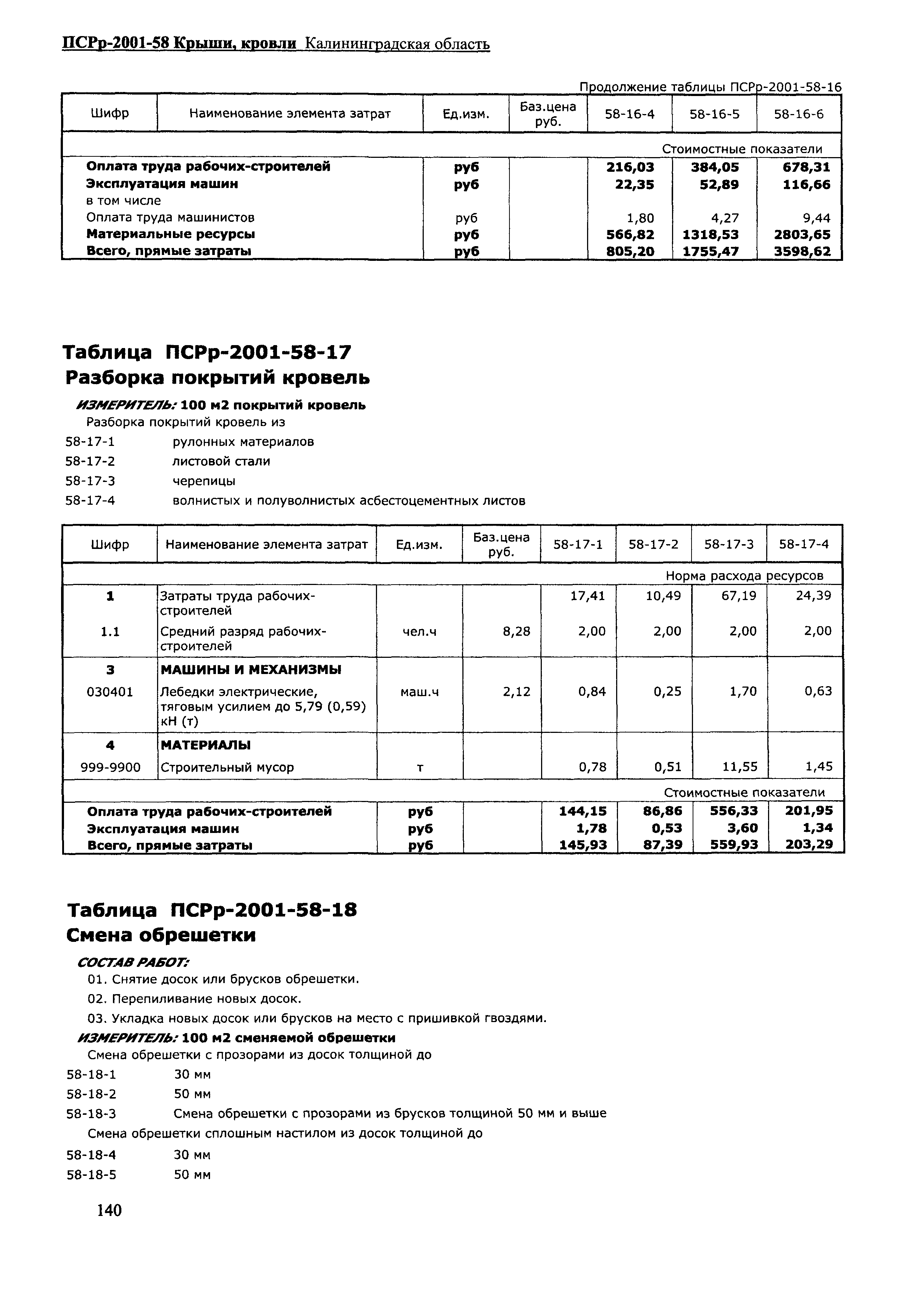 ПСРр Калининградской области ПСРр-2001