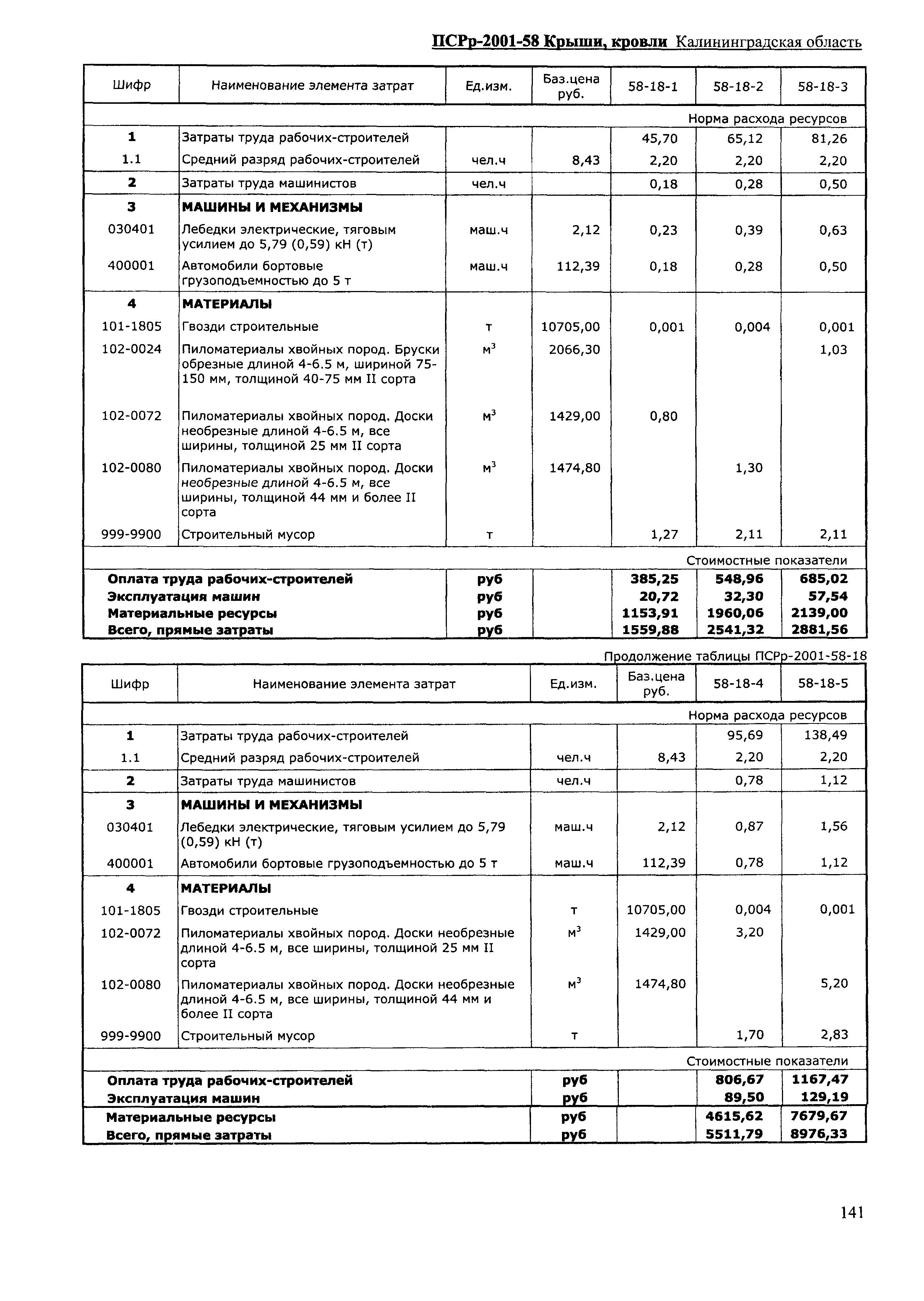 ПСРр Калининградской области ПСРр-2001