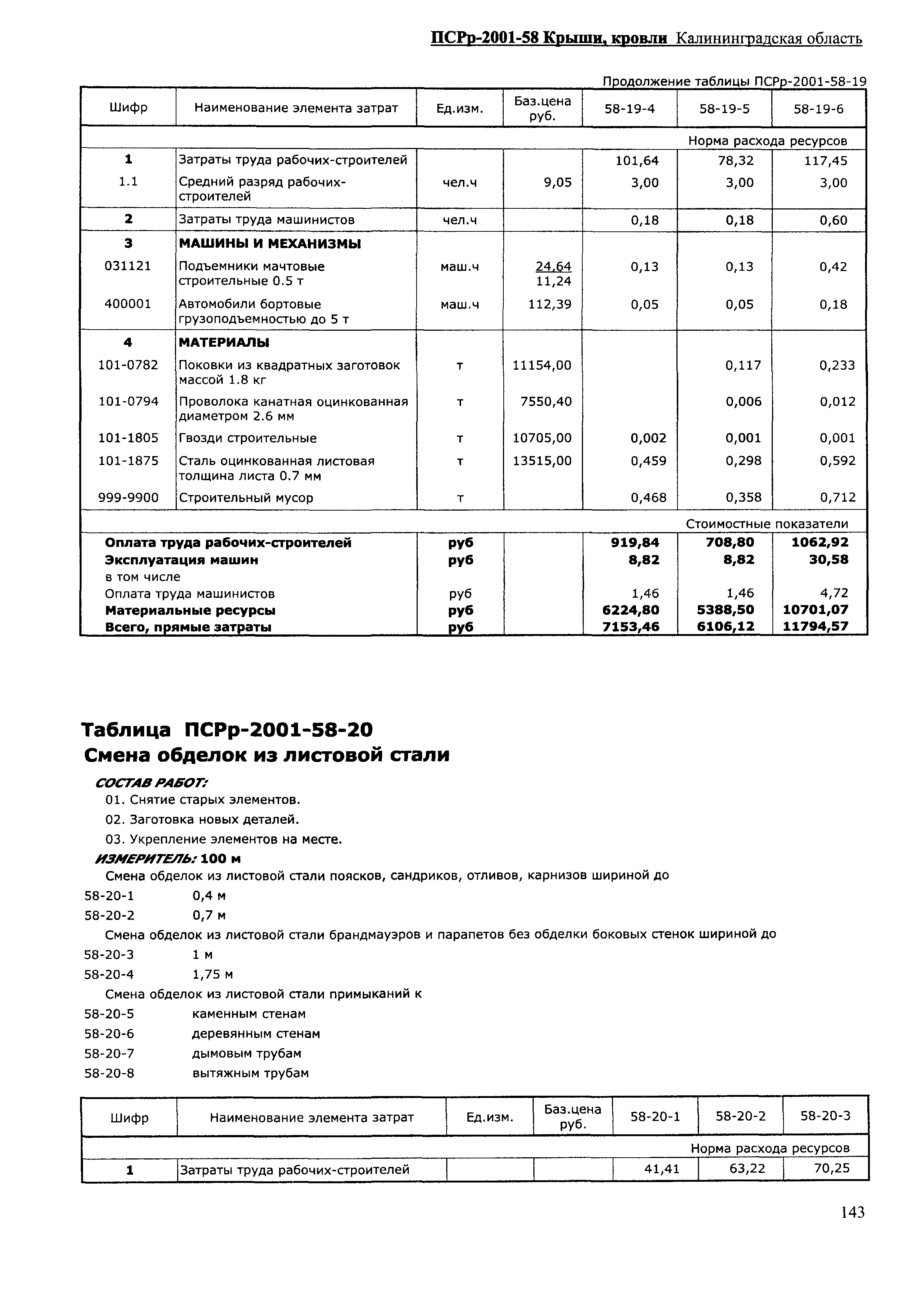 ПСРр Калининградской области ПСРр-2001