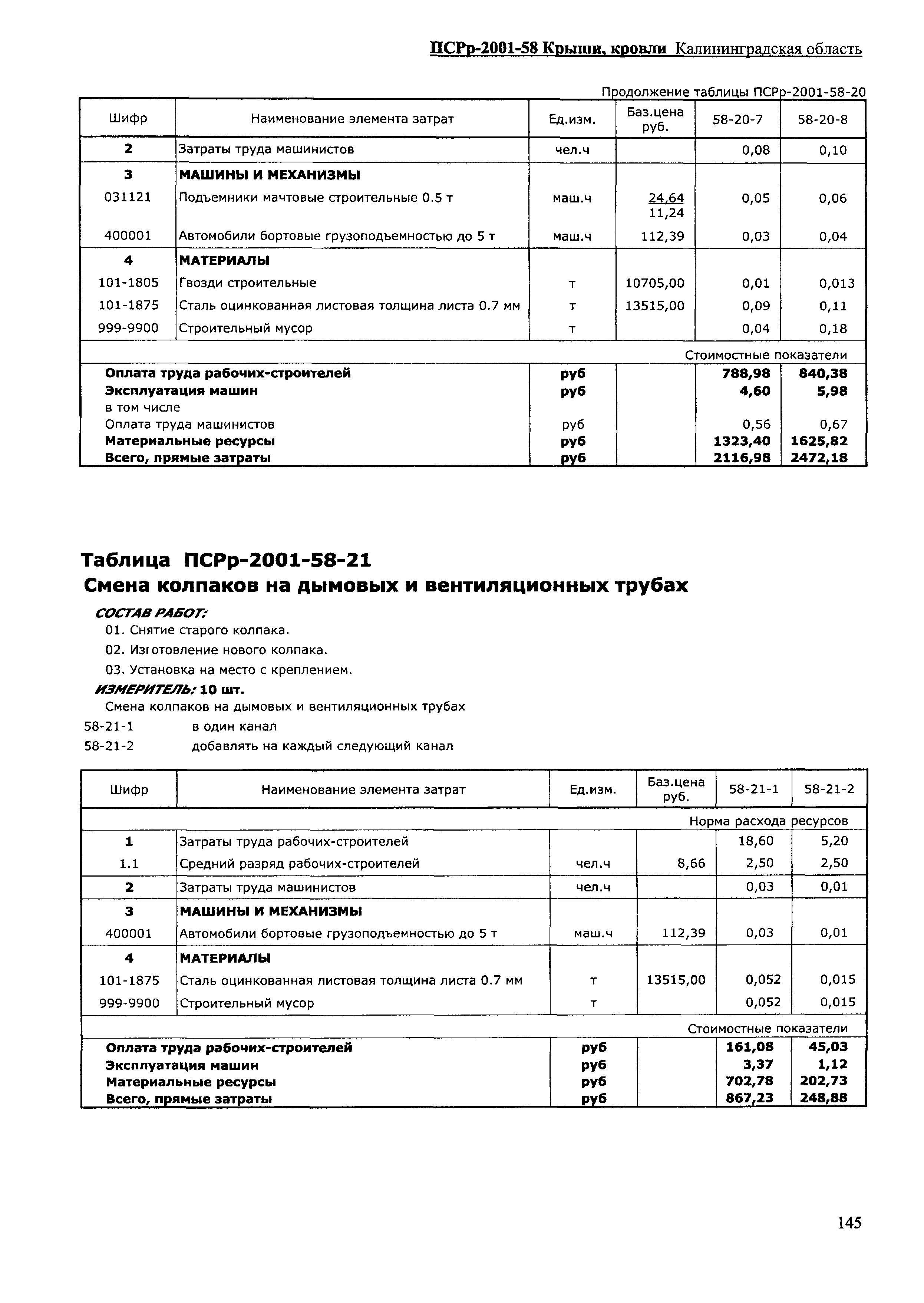 ПСРр Калининградской области ПСРр-2001