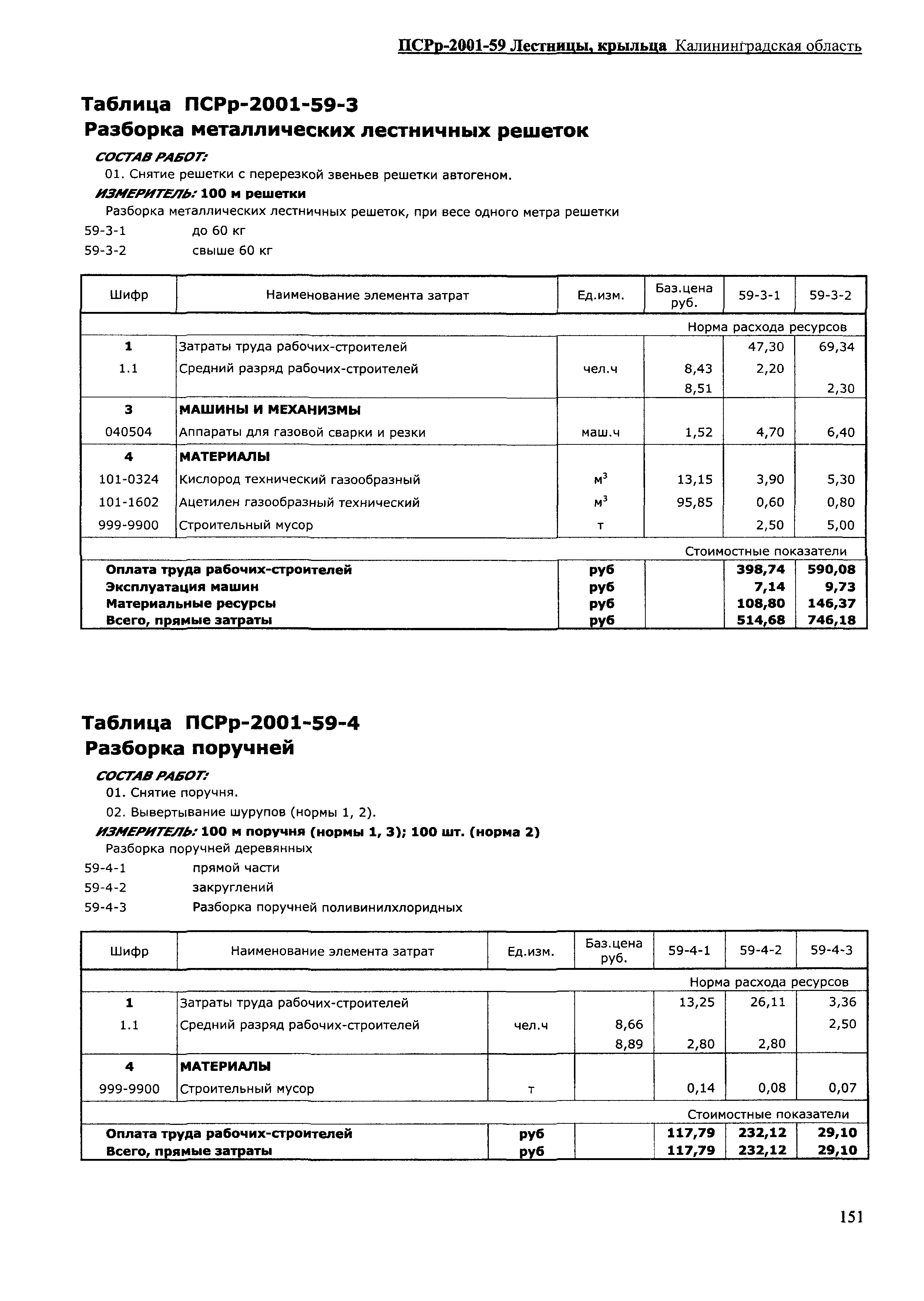 ПСРр Калининградской области ПСРр-2001